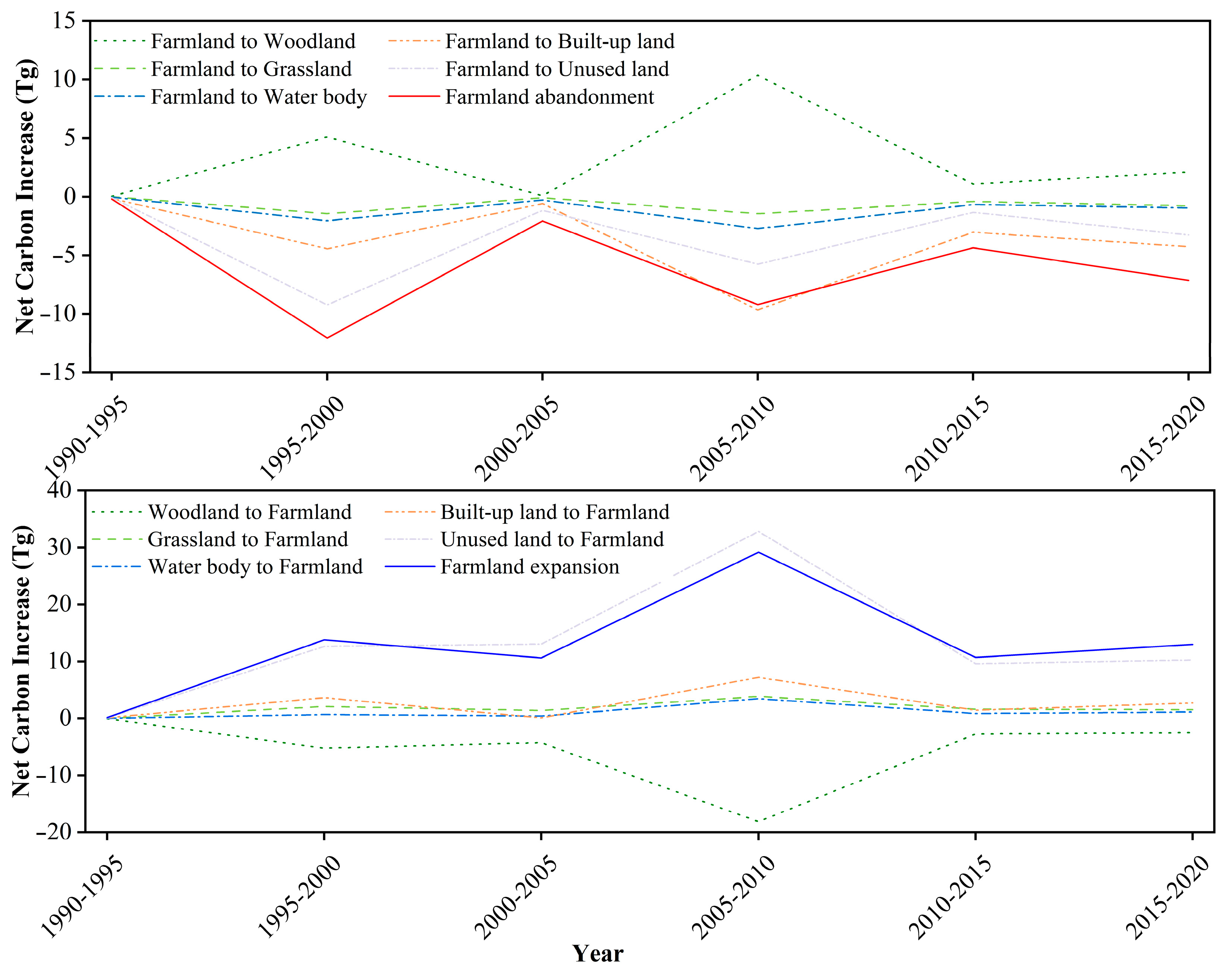 Land 13 02026 g010 Land 13 02026 g010