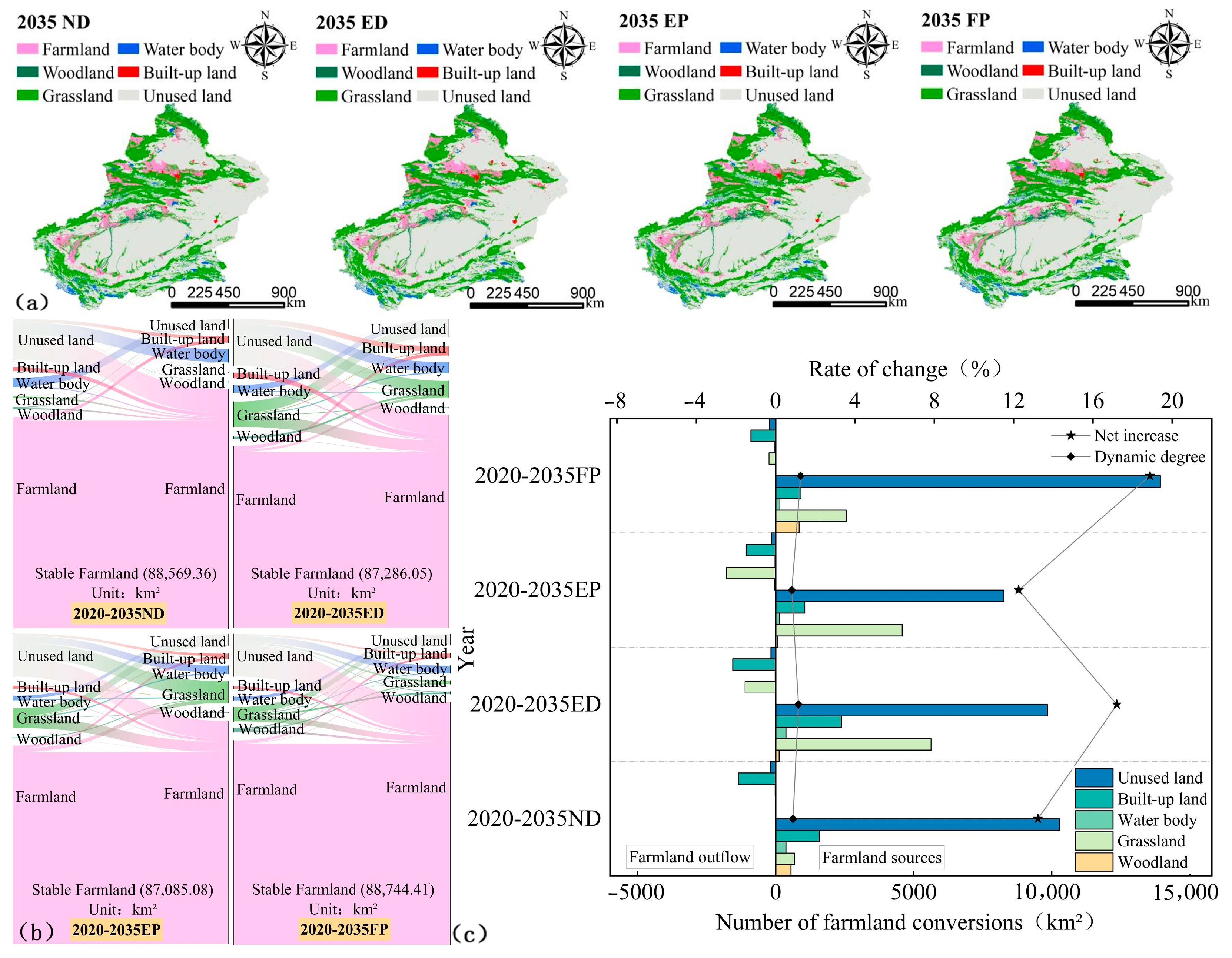 Land 13 02026 g011 Land 13 02026 g011
