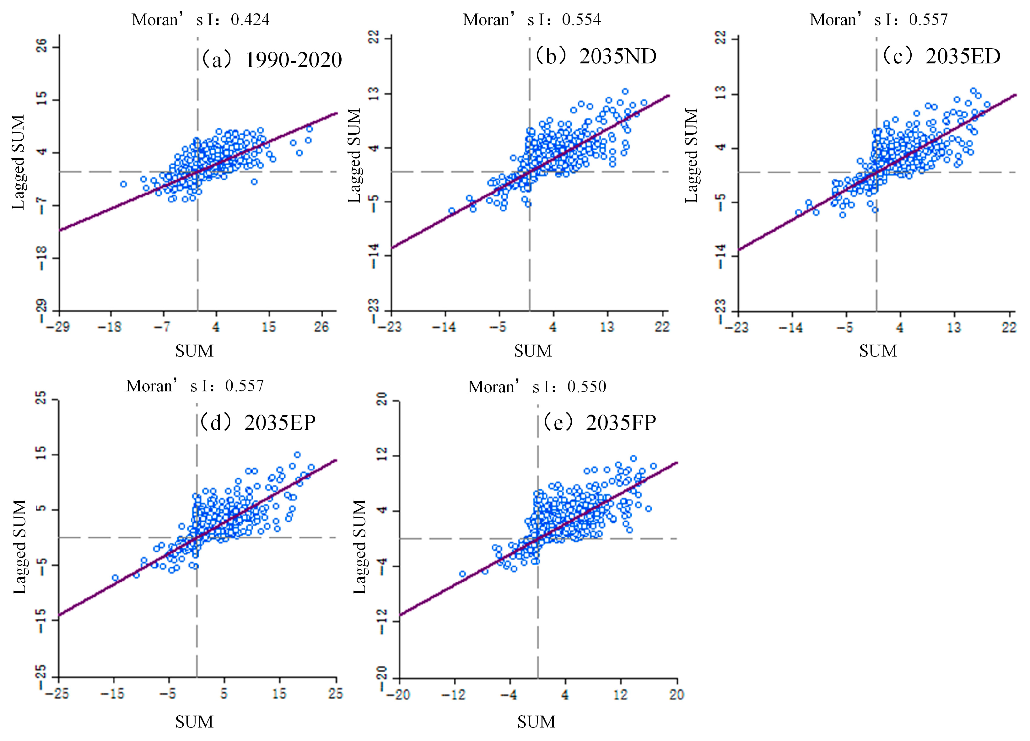 Land 13 02026 g013 Land 13 02026 g013