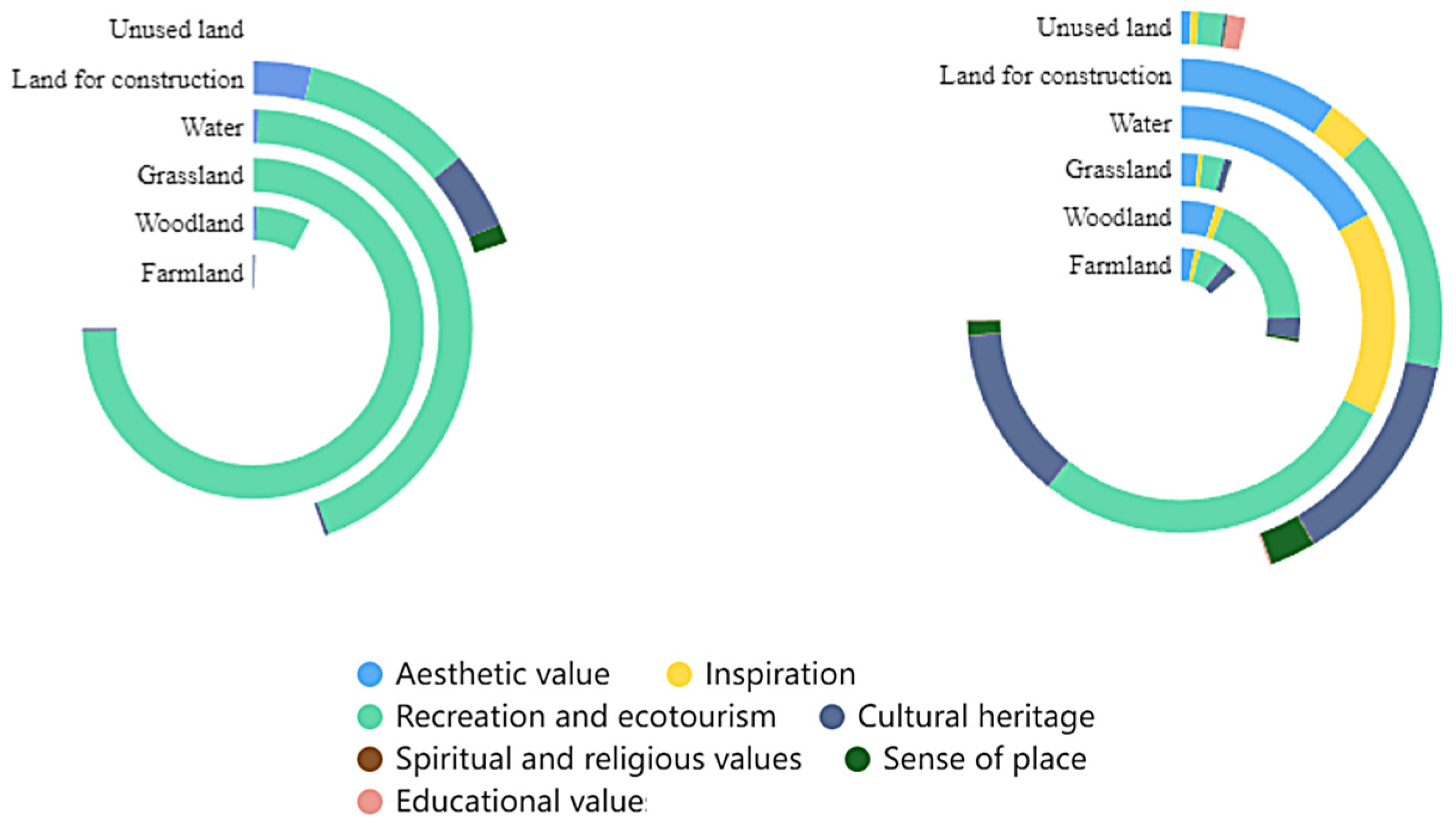 Land 13 02027 g005 Land 13 02027 g005