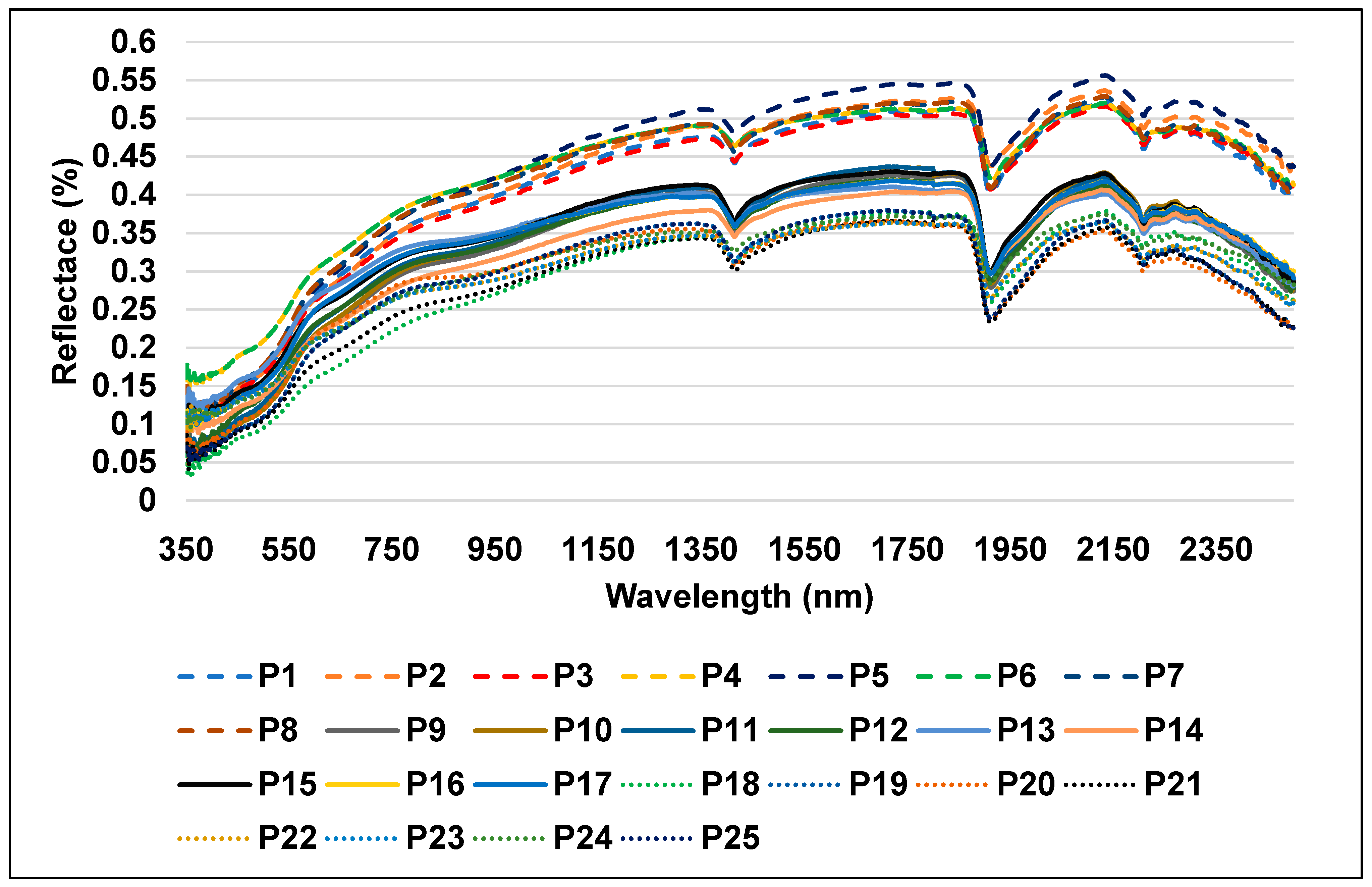 Land 13 02056 g006 Land 13 02056 g006