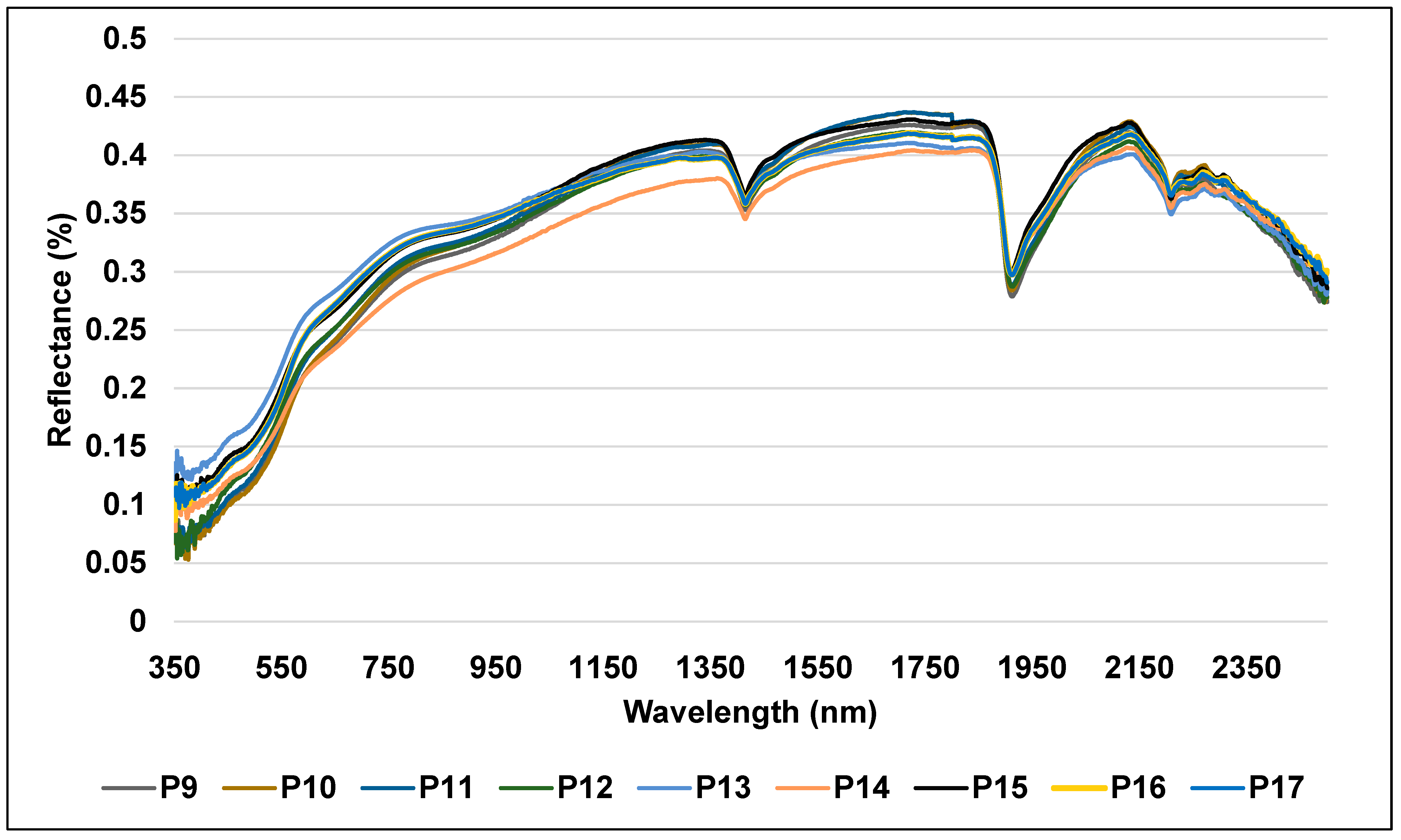 Land 13 02056 g008 Land 13 02056 g008