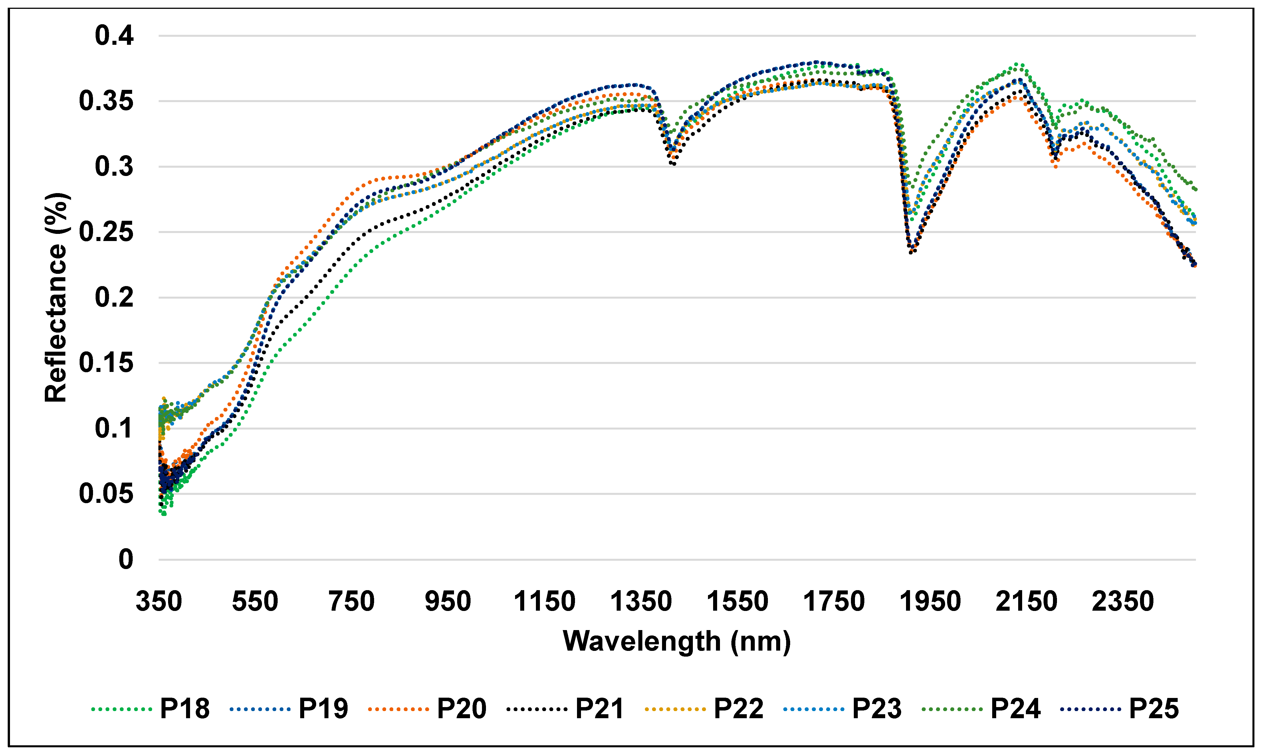 Land 13 02056 g009 Land 13 02056 g009