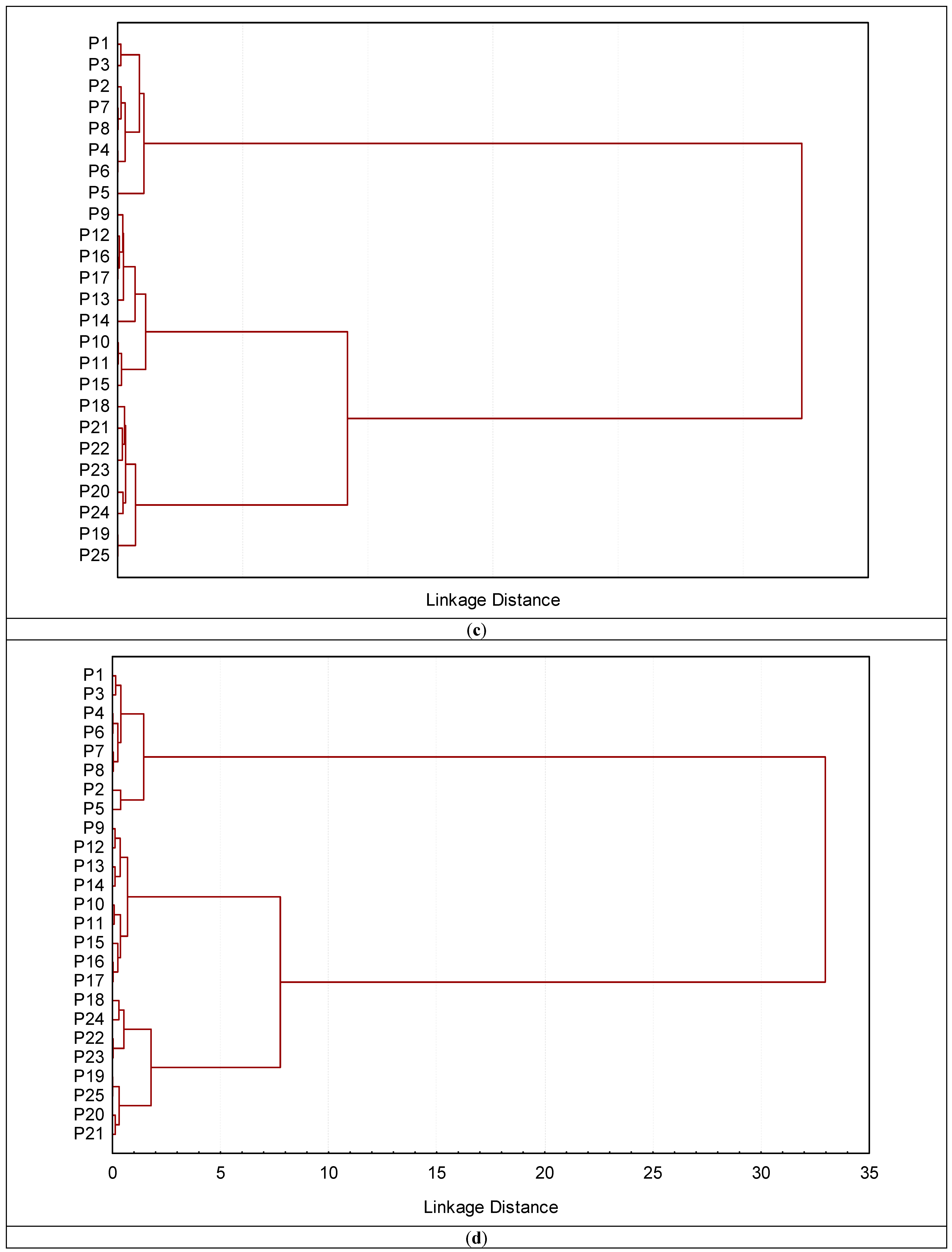 Land 13 02056 g010c Land 13 02056 g010c