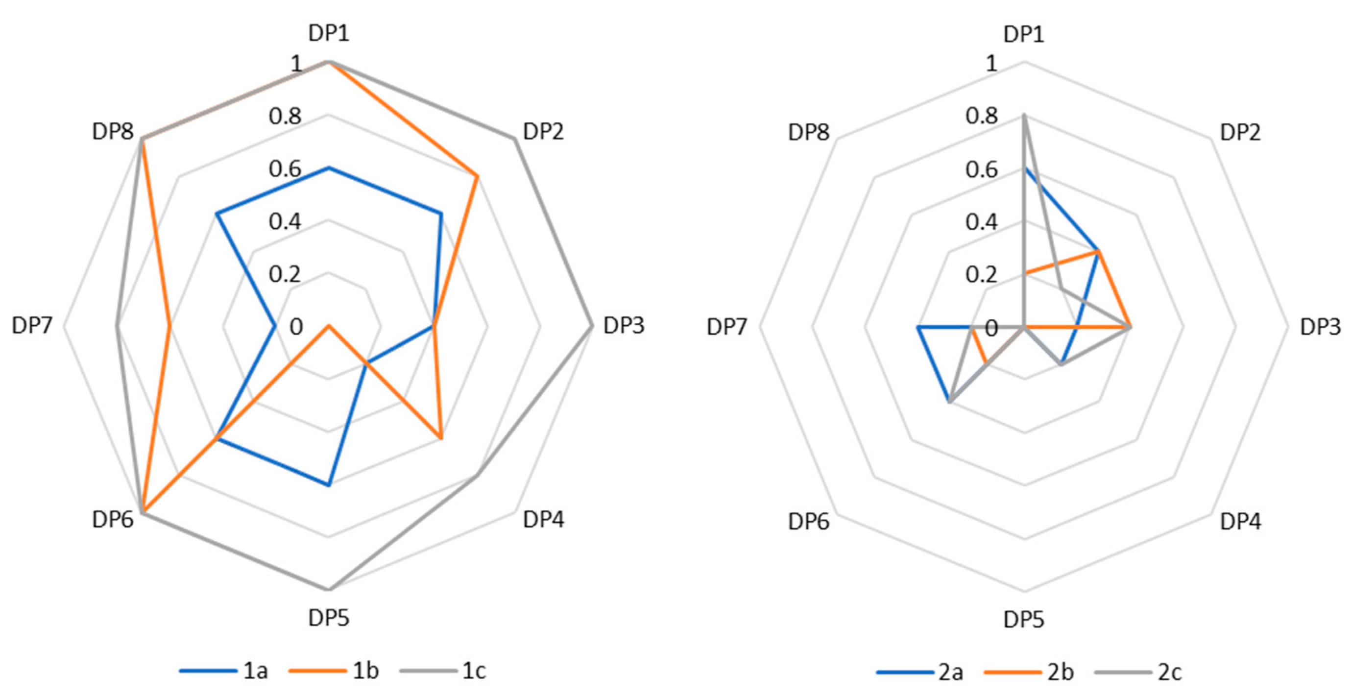 Land 13 02057 g002 Land 13 02057 g002