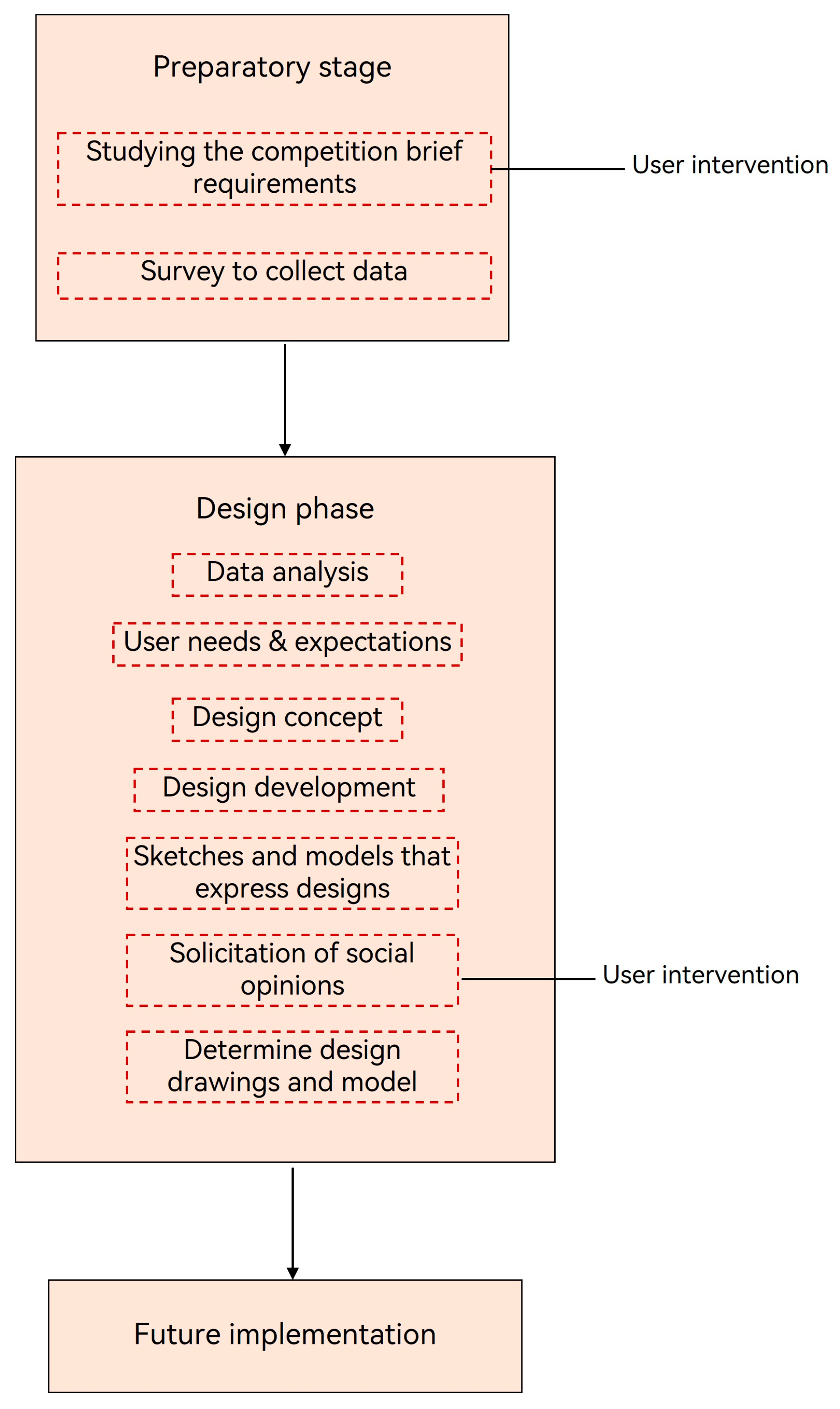Land 13 02082 g001 Land 13 02082 g001