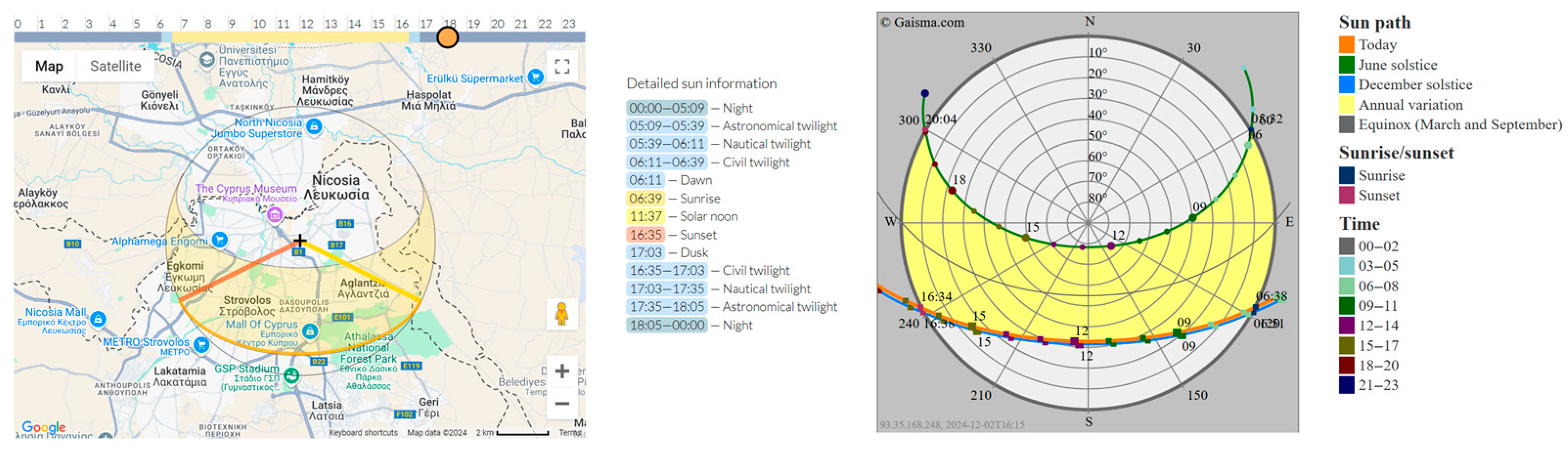 Land 13 02082 g003 Land 13 02082 g003