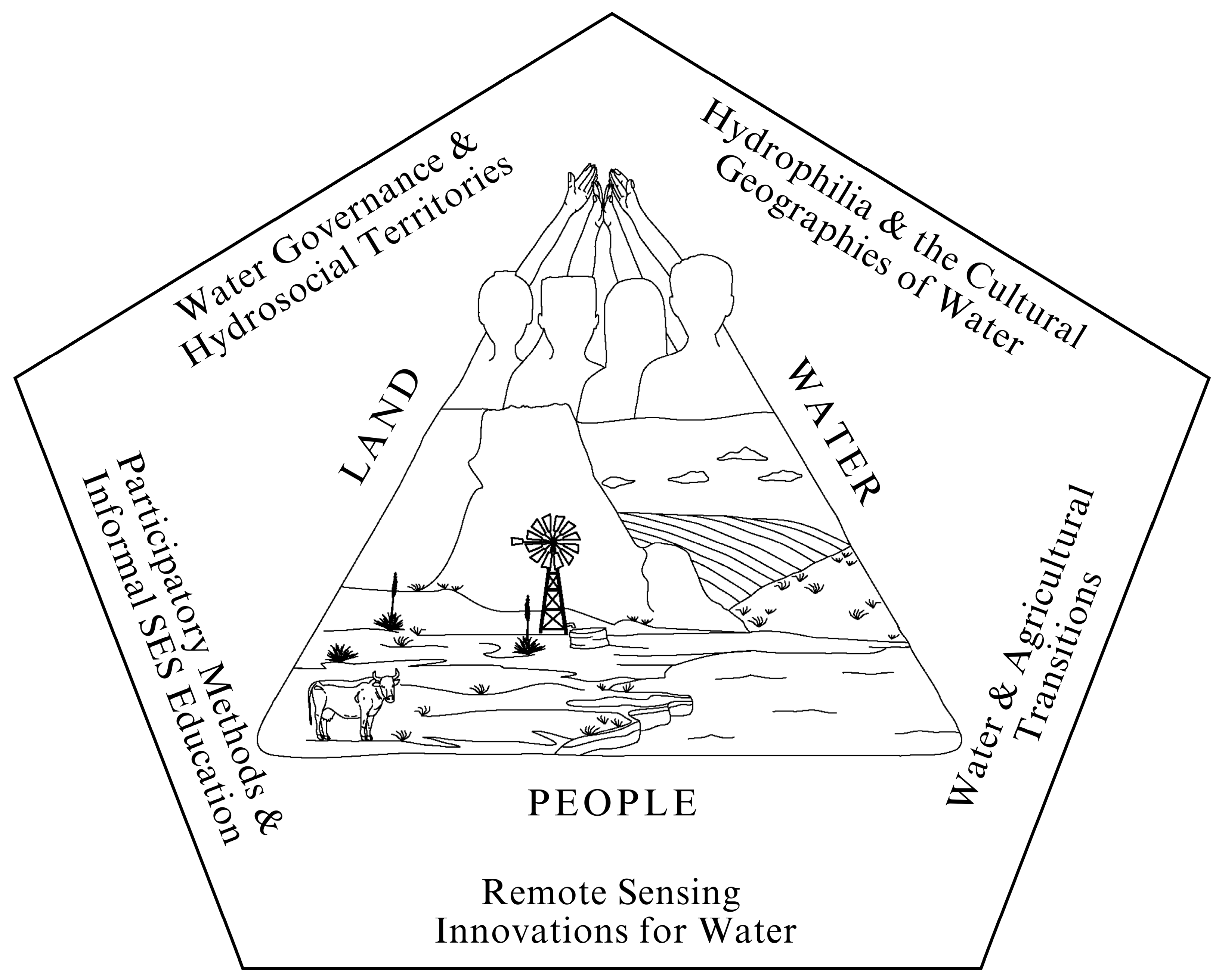 Deeper Engagement with Material and Non-Material Aspects of Water 