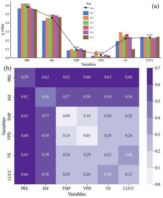 Analysis of Spatiotemporal Variation Characteristics and Influencing ...
