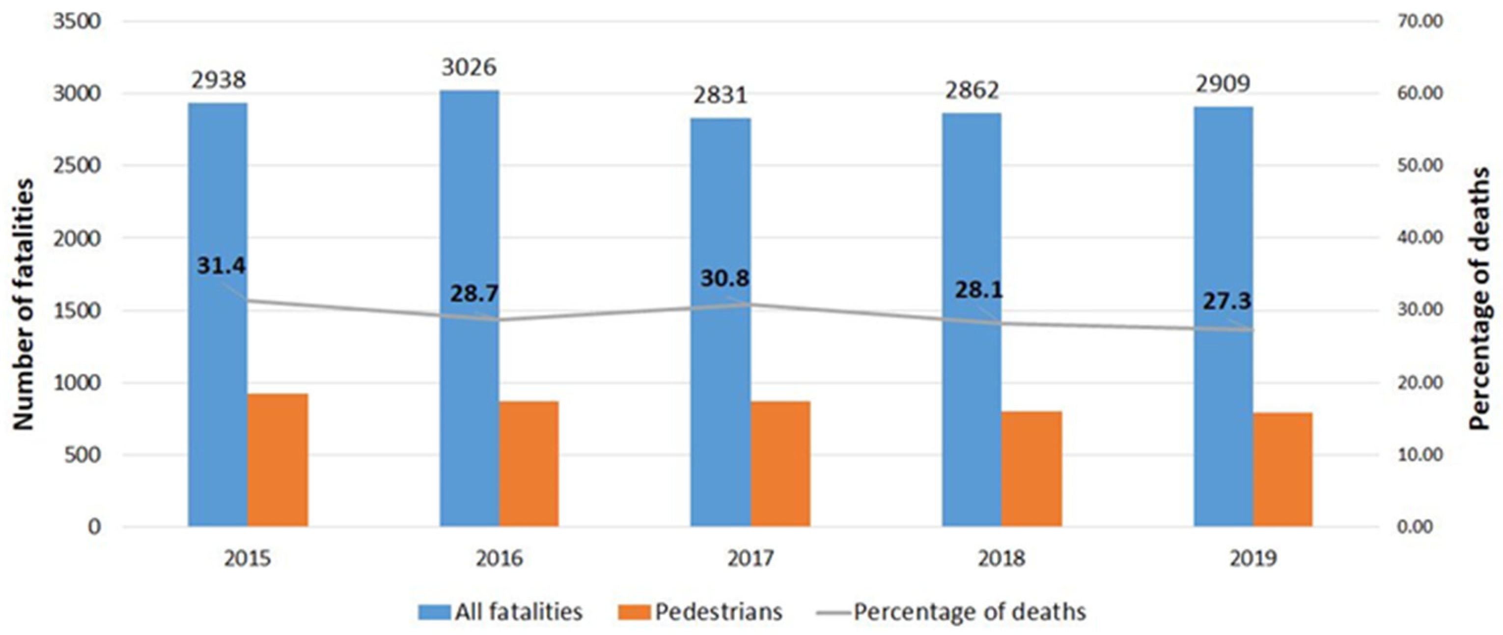 Land 13 02134 g002 Land 13 02134 g002