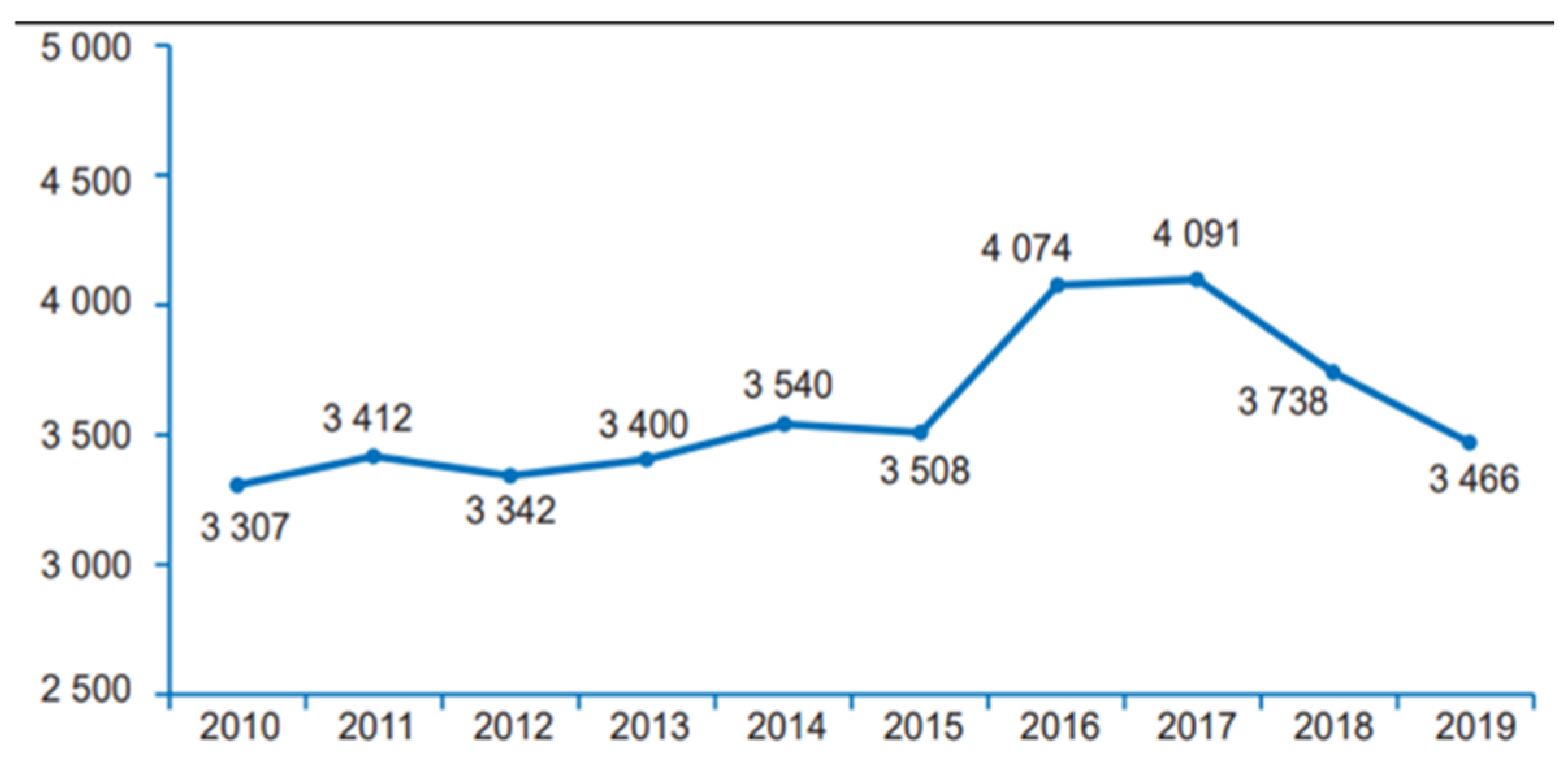 Land 13 02134 g003 Land 13 02134 g003