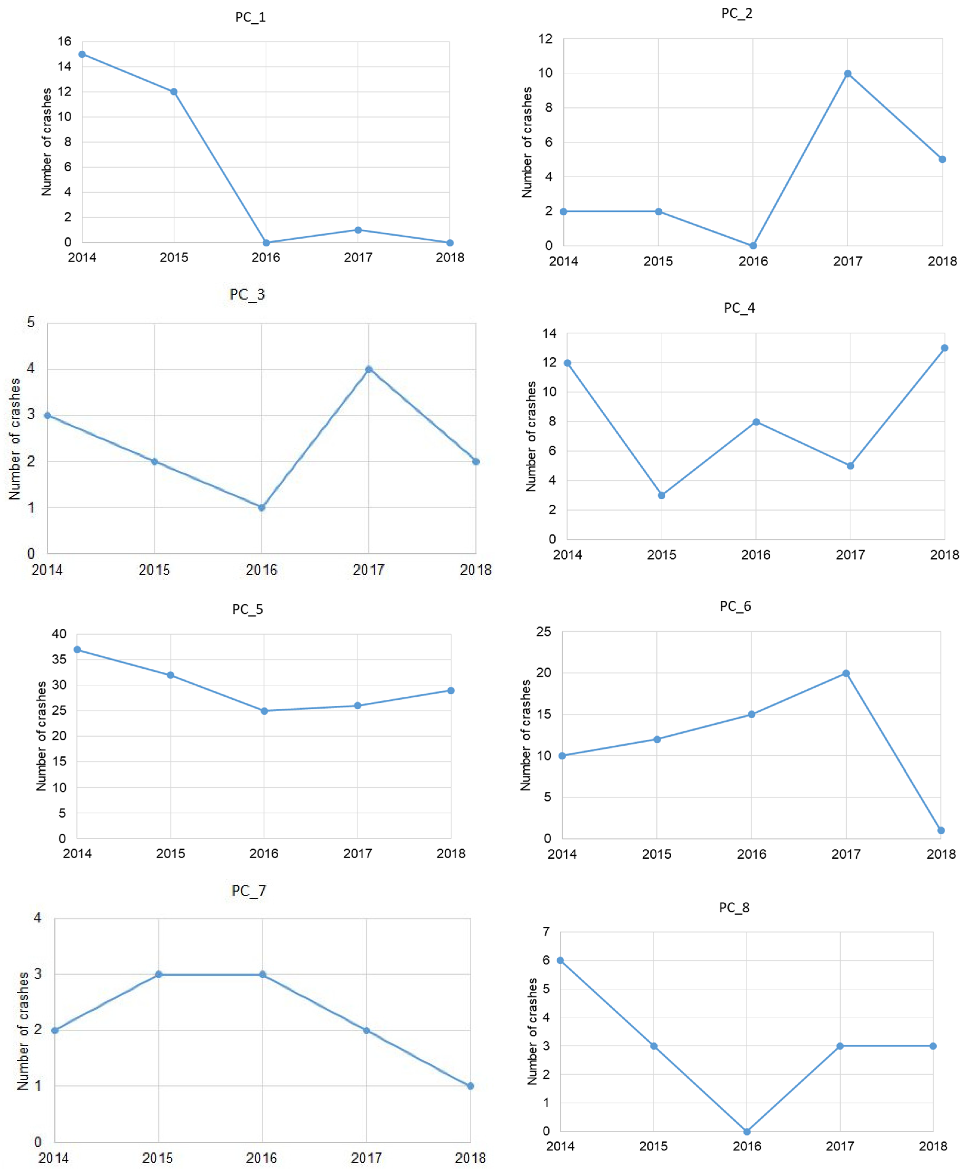 Land 13 02134 g007 Land 13 02134 g007