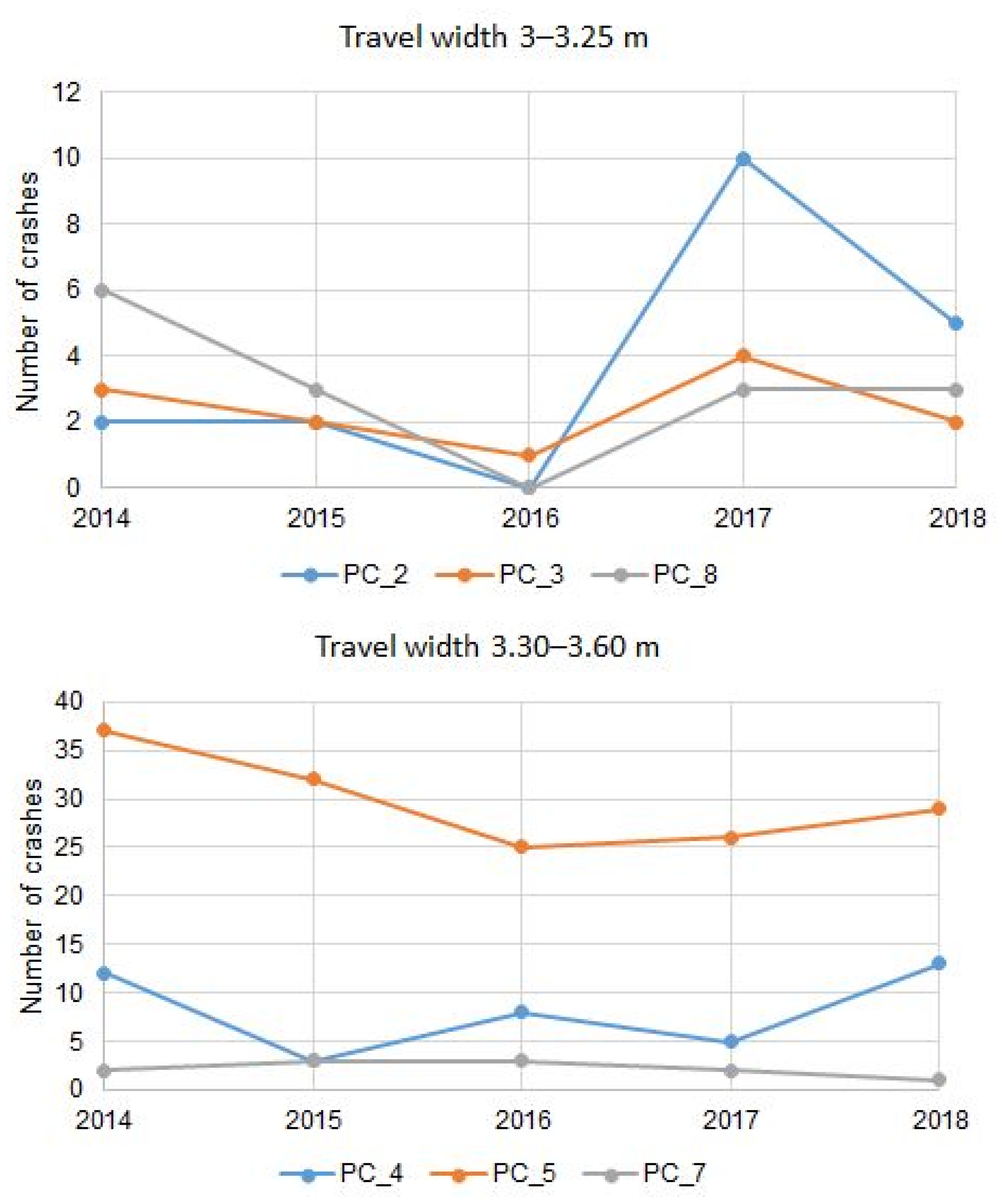 Land 13 02134 g009a Land 13 02134 g009a