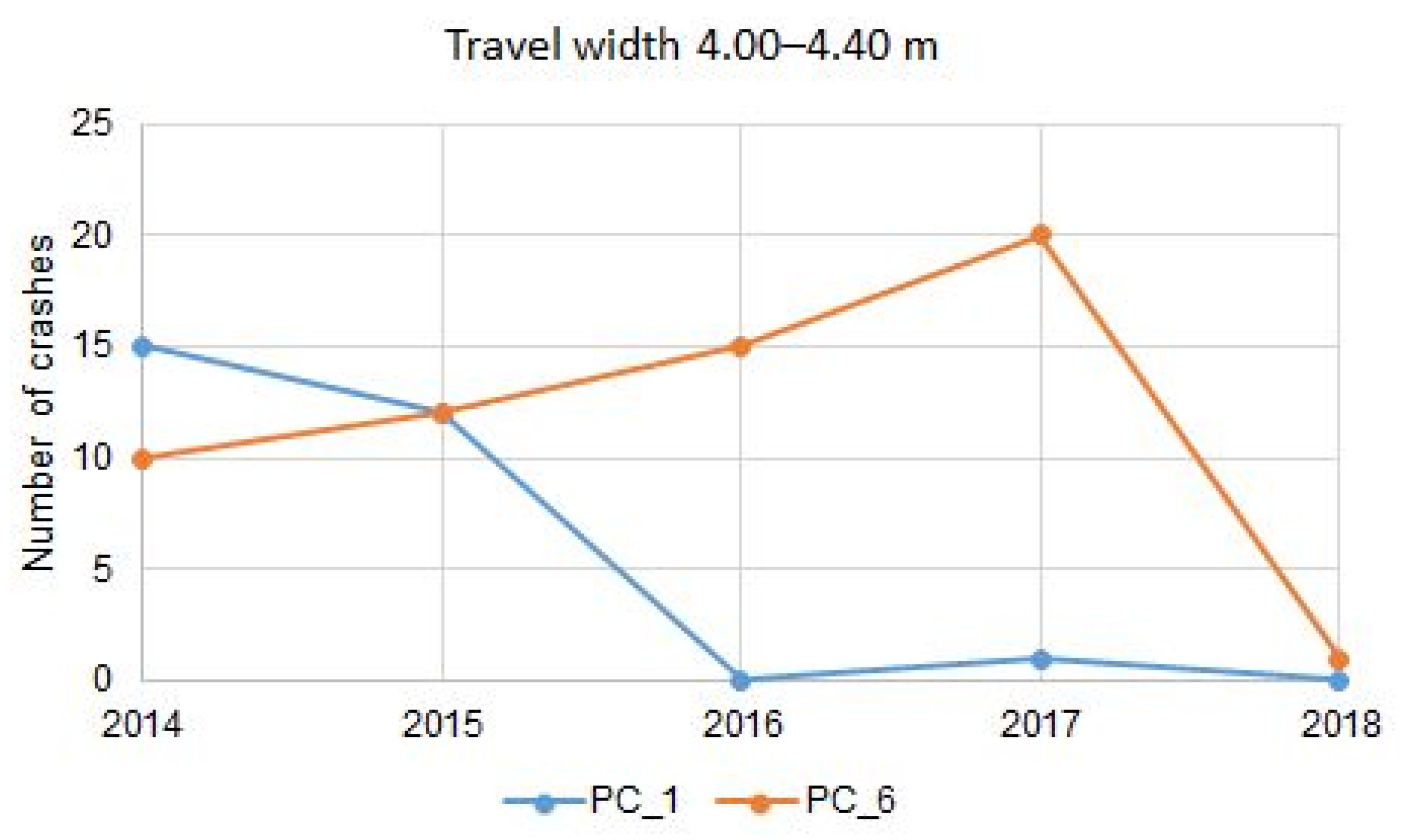 Land 13 02134 g009b Land 13 02134 g009b