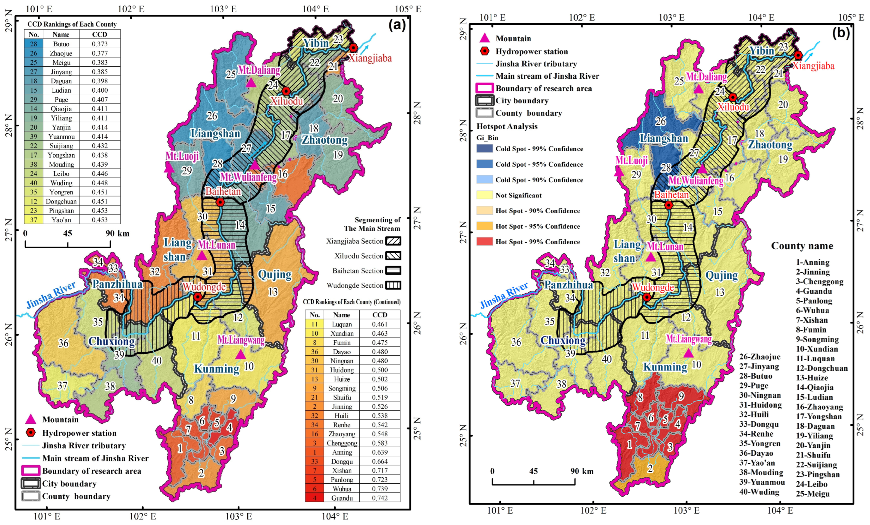 Land 13 02159 g024 Land 13 02159 g024