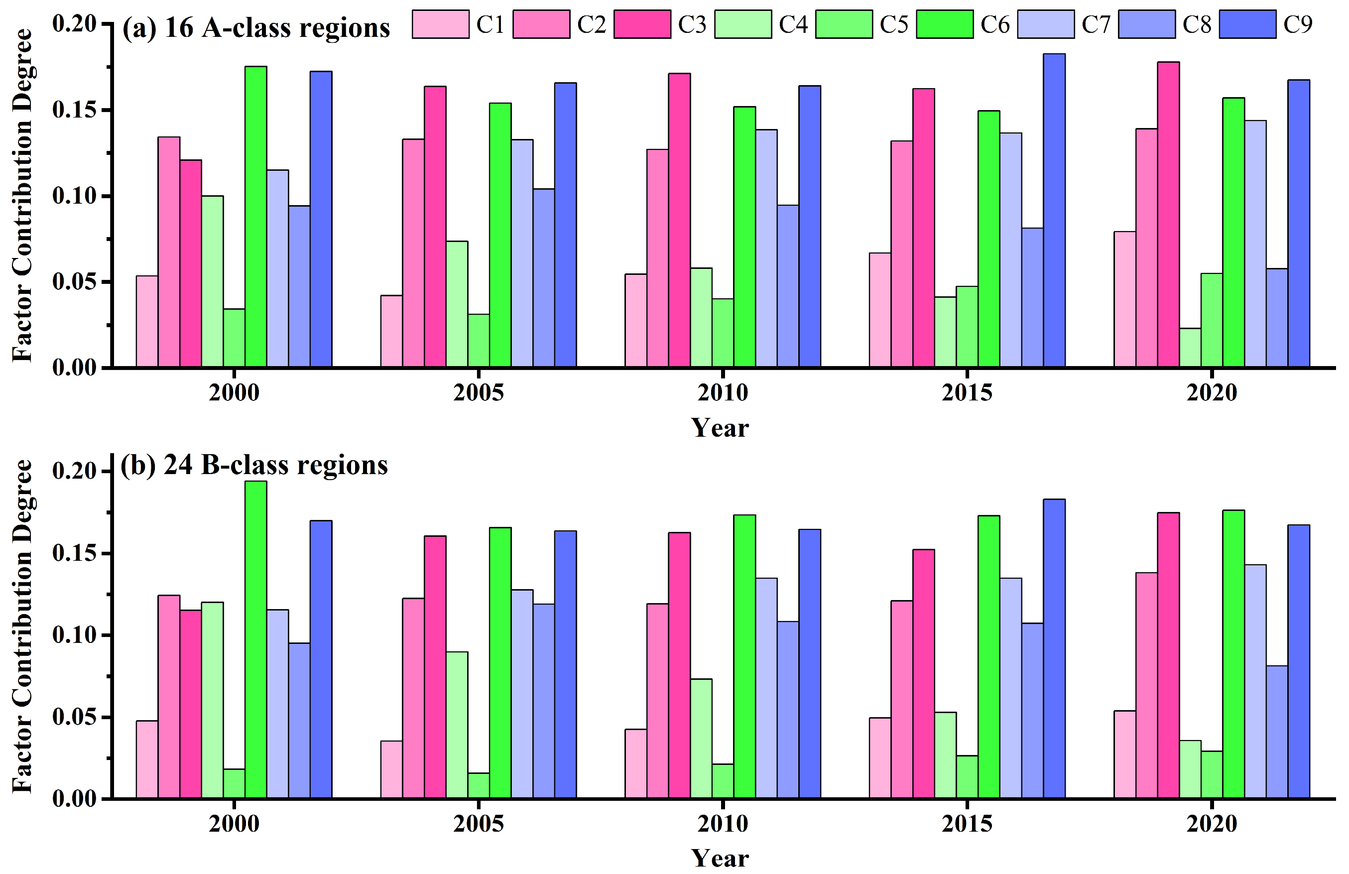 Land 13 02159 g030 Land 13 02159 g030
