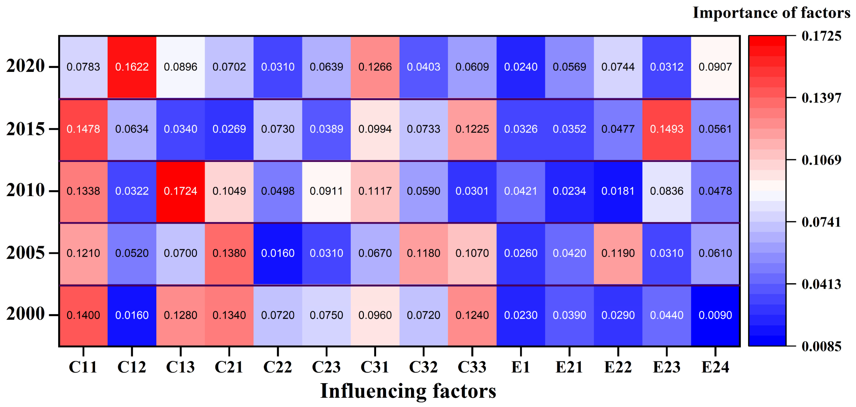 Land 13 02159 g032 Land 13 02159 g032