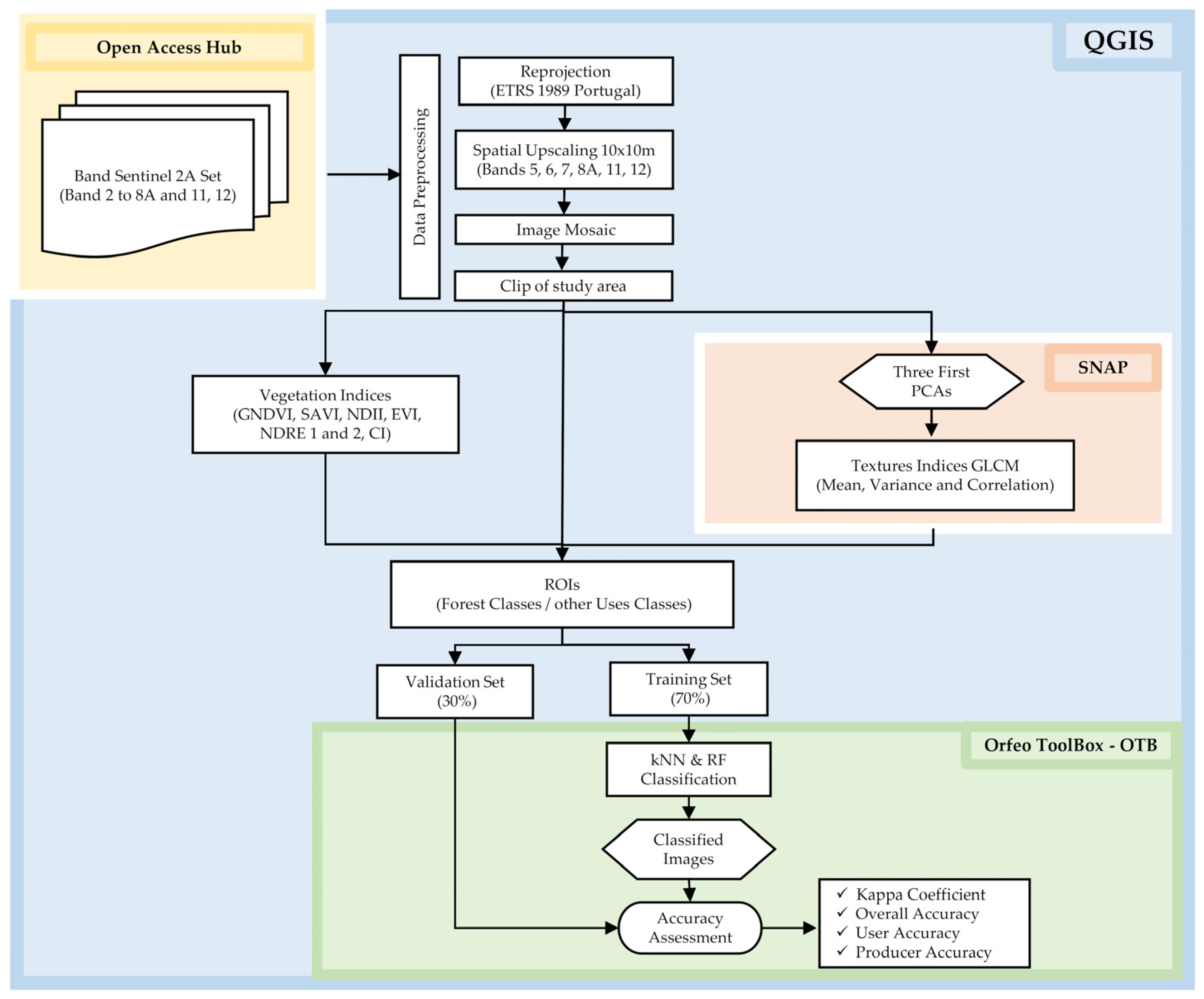 Land 13 02184 g002 Land 13 02184 g002