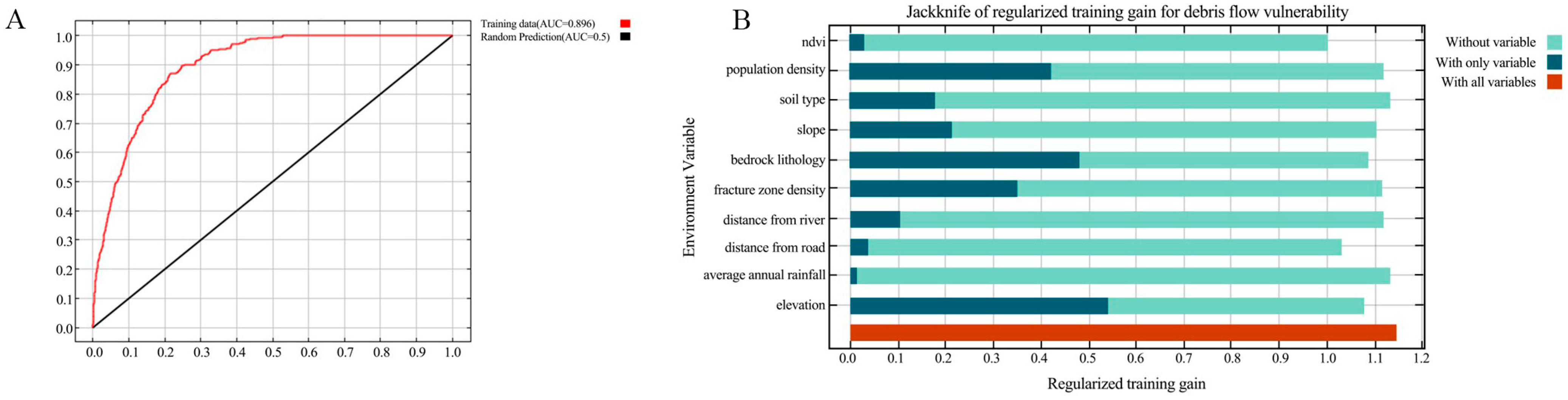Land 13 02191 g004 Land 13 02191 g004