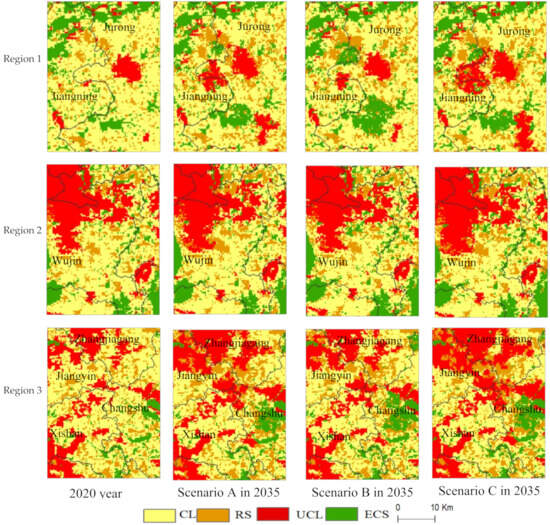 Multi-Scenario Simulation of Urban–Rural Land Use Spatial