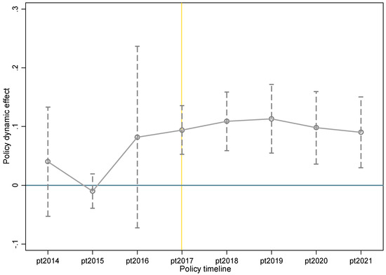 Green Finance, Land Transfer and China's Agricultural Green Total