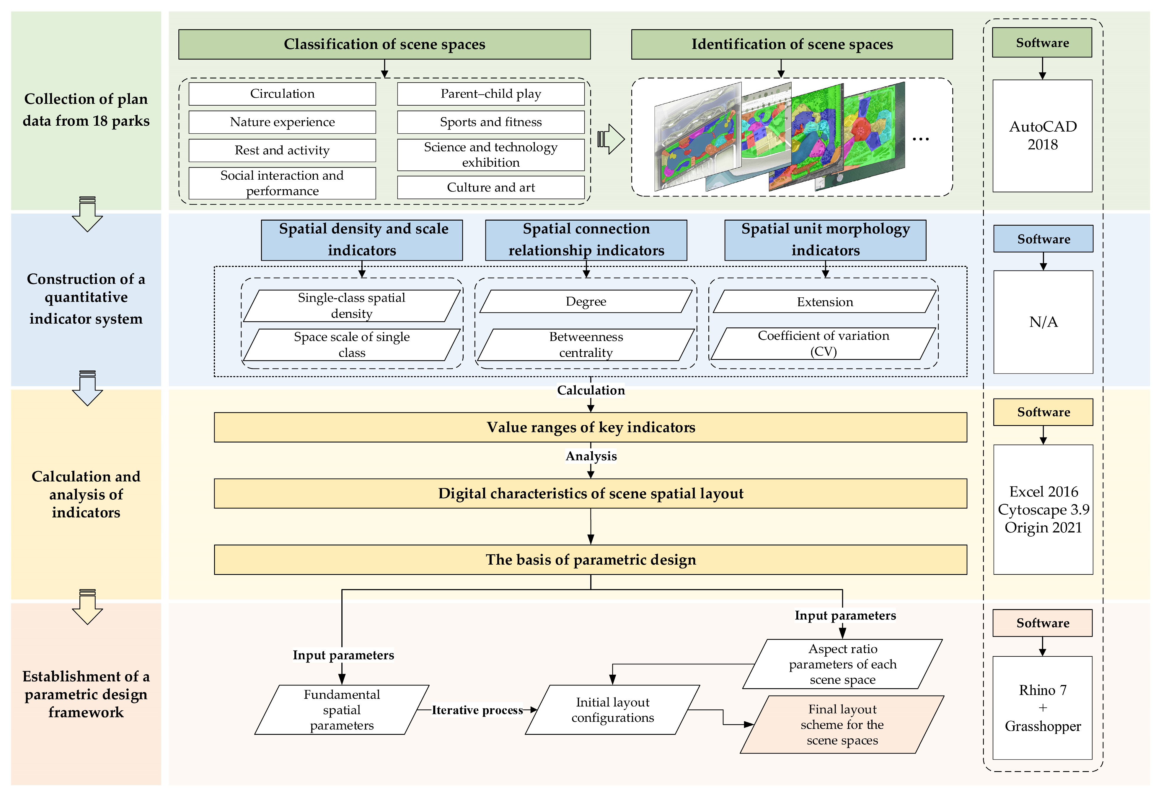 Digital Characteristics of Spatial Layout in Urban Park Scene Space ...