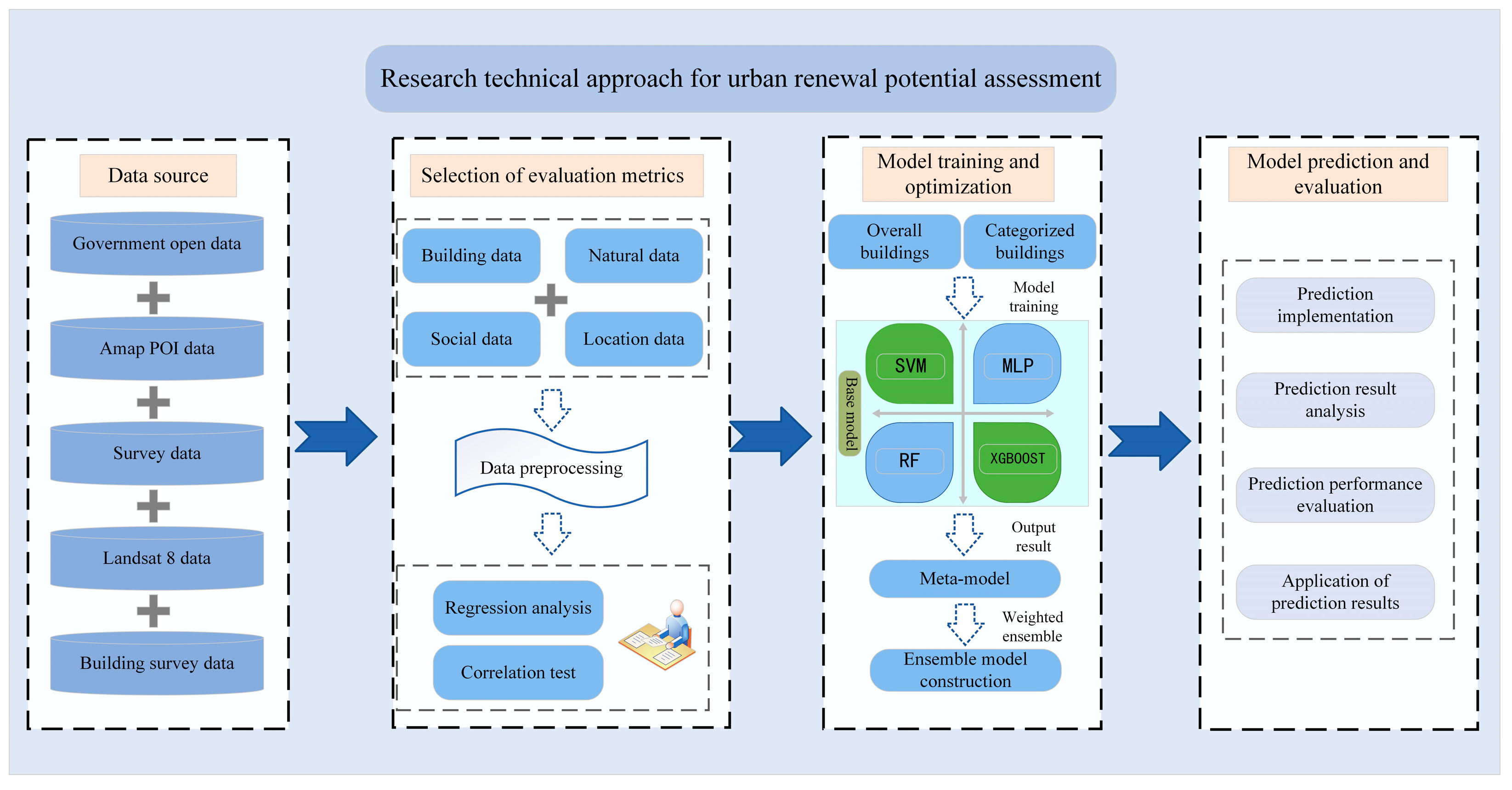 Land 14 00015 g004 Land 14 00015 g004