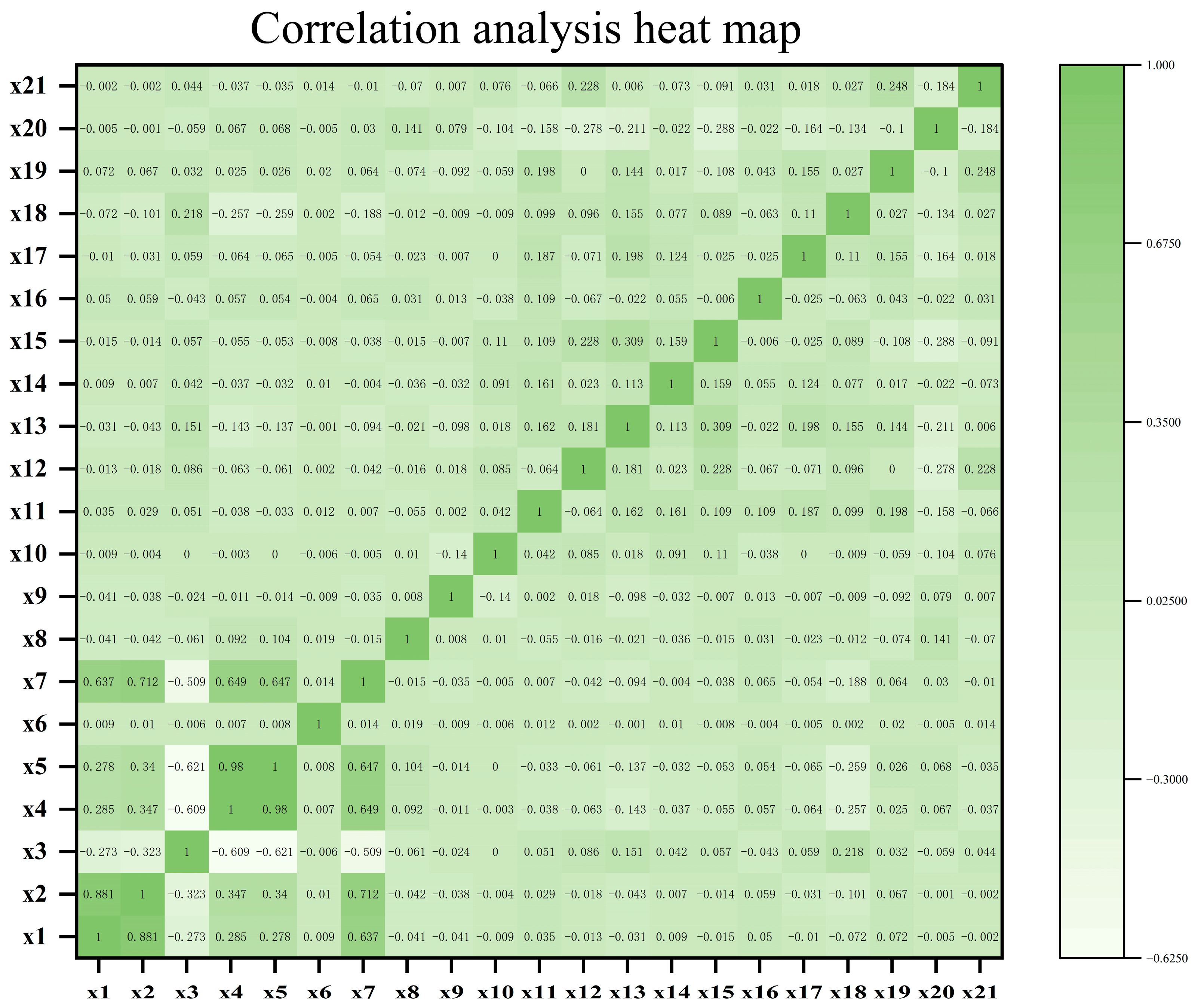 Land 14 00015 g005 Land 14 00015 g005