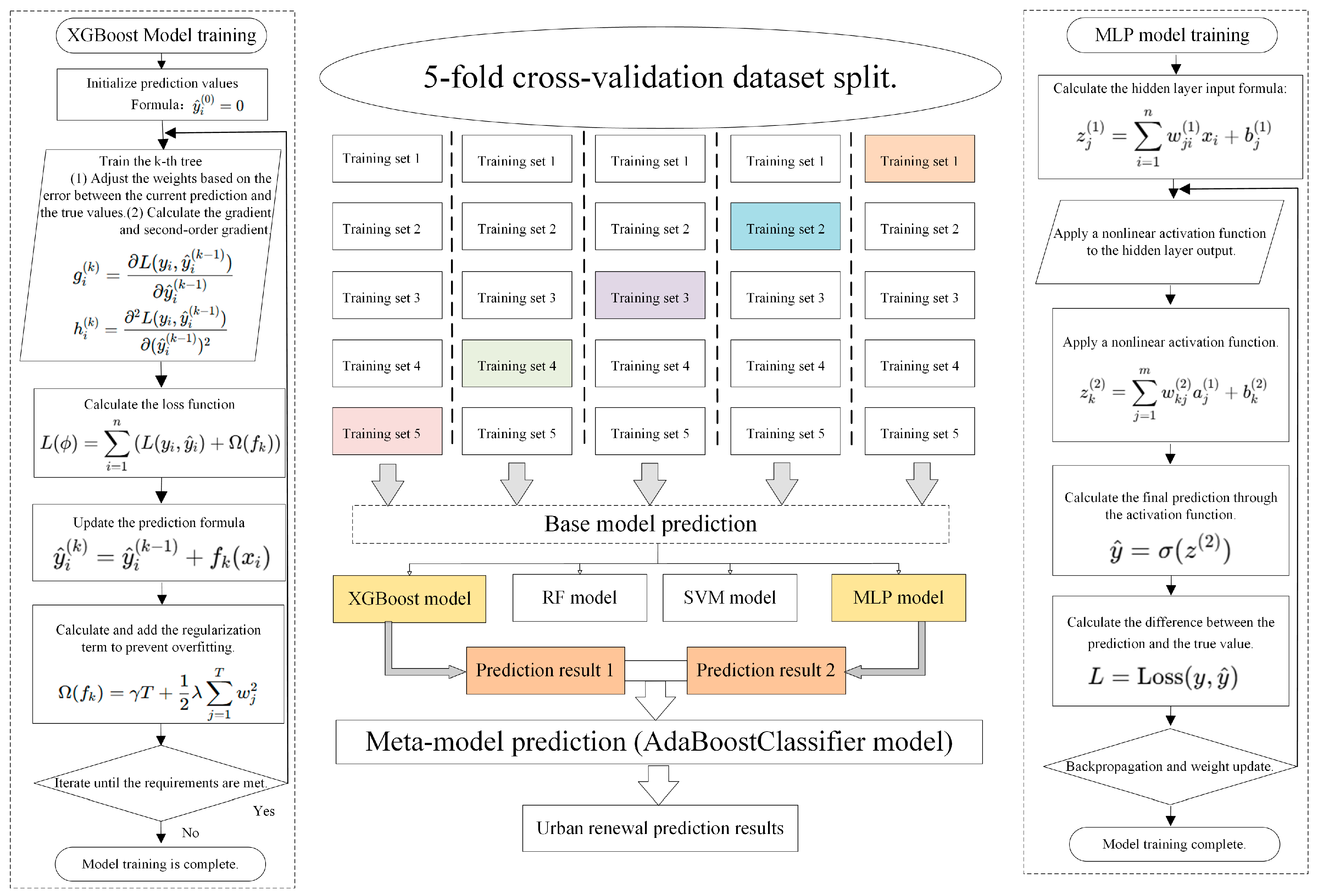 Land 14 00015 g006 Land 14 00015 g006