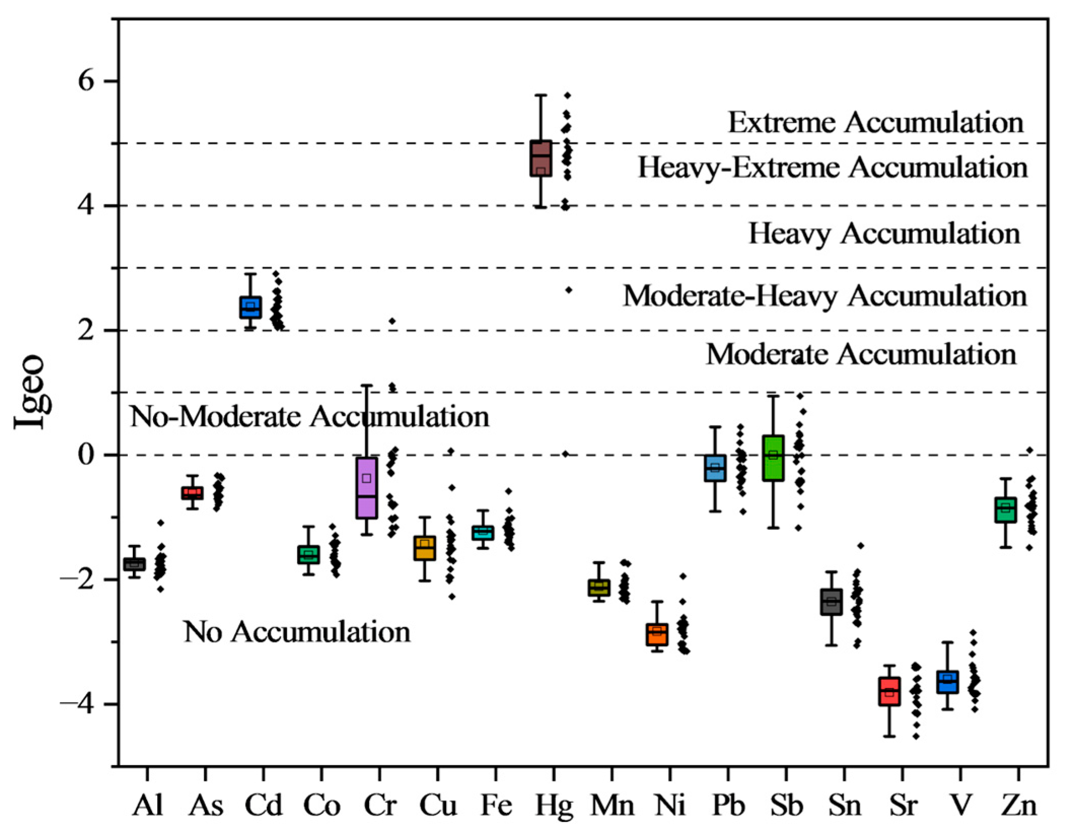 Land 14 00032 g002 Land 14 00032 g002