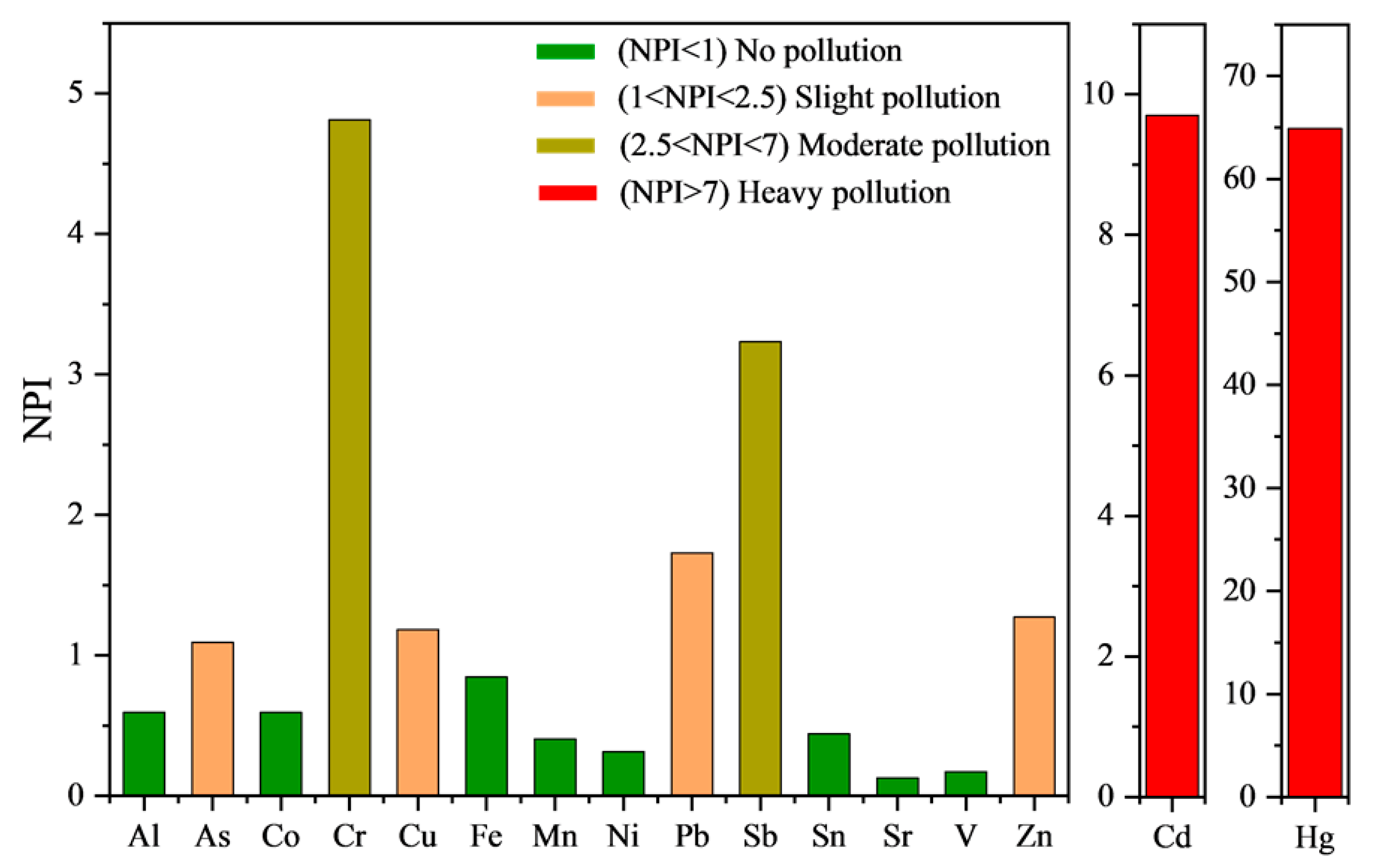 Land 14 00032 g004 Land 14 00032 g004