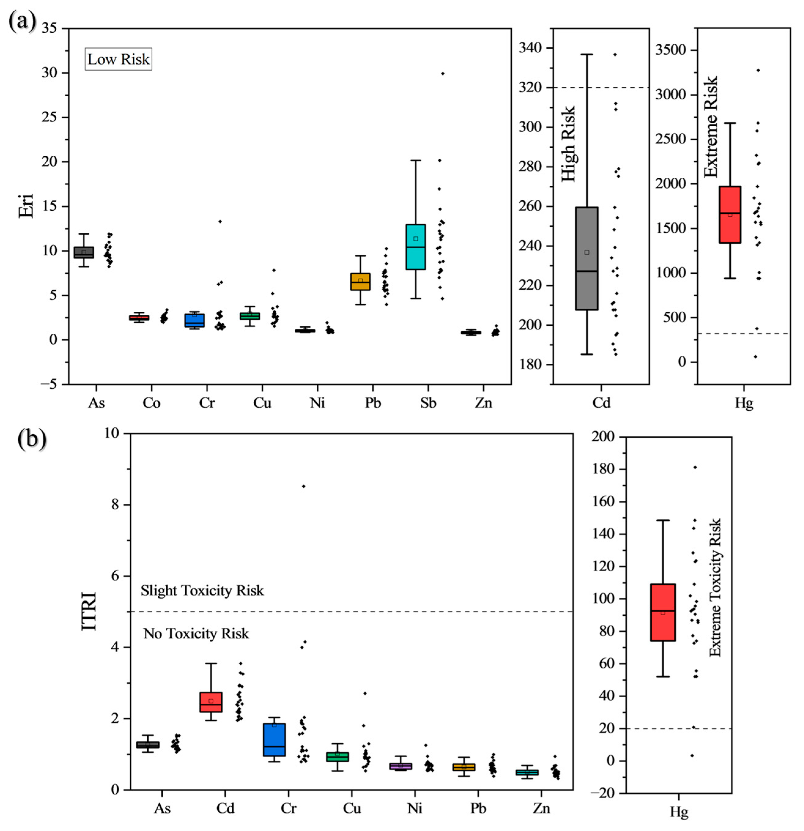 Land 14 00032 g005 Land 14 00032 g005
