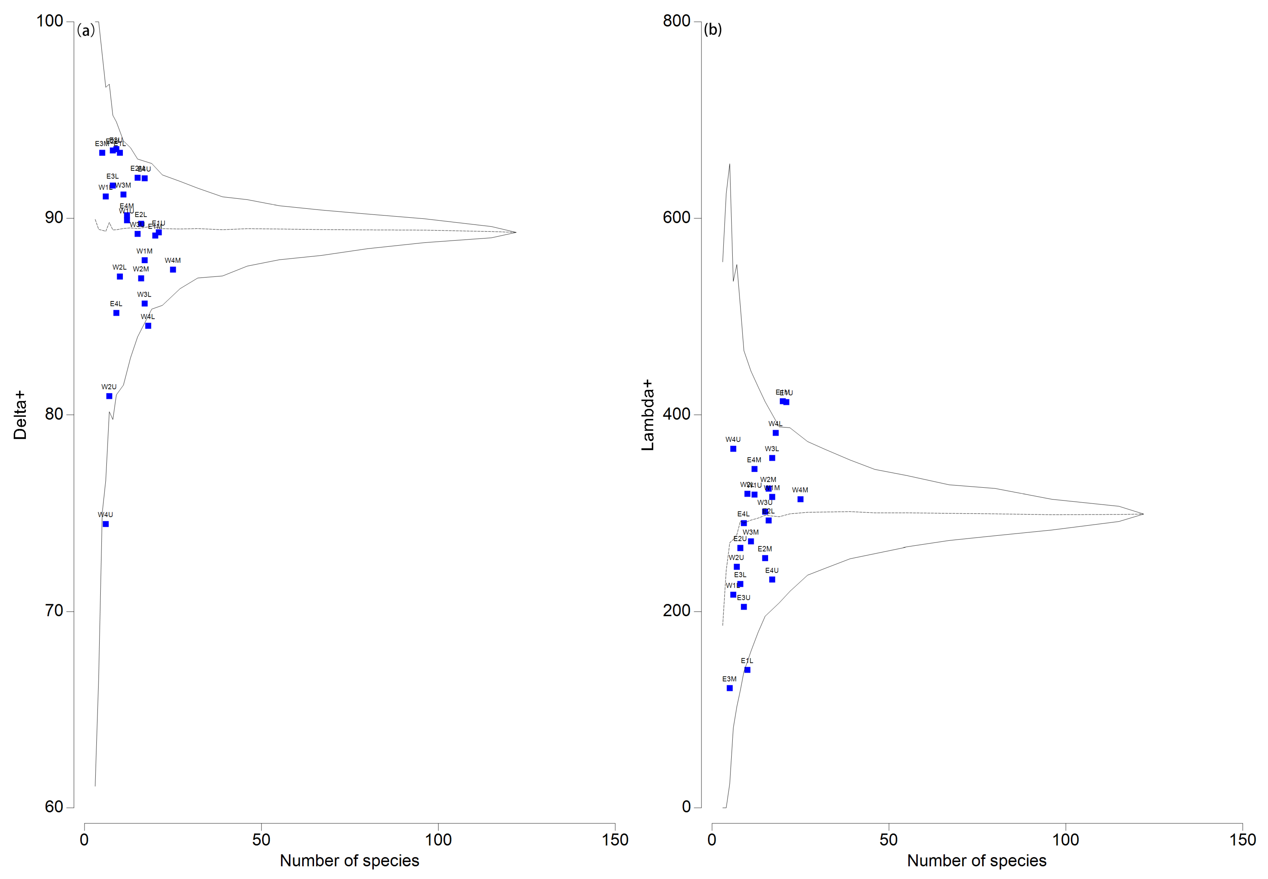 Land 14 00062 g004 Land 14 00062 g004