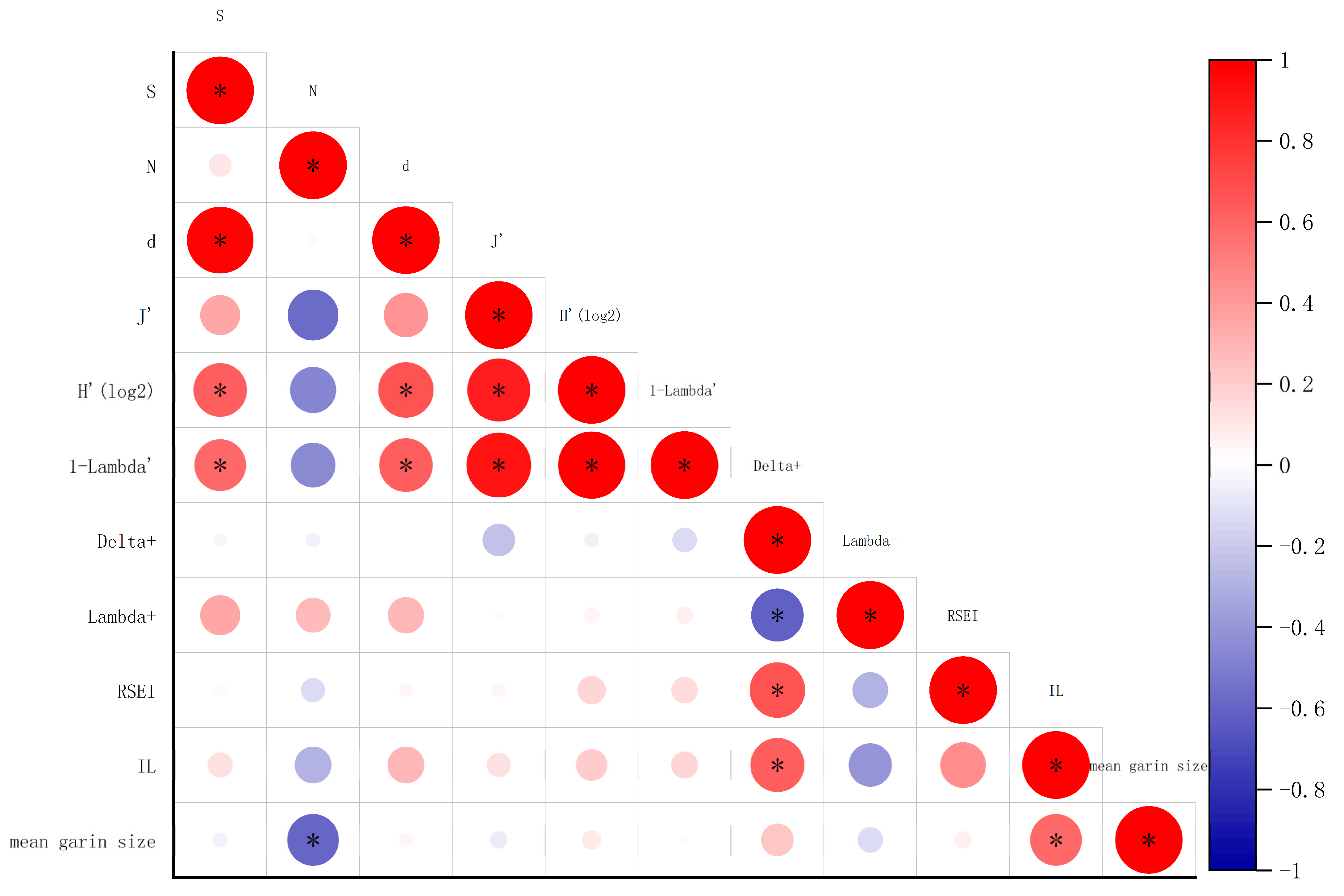 Land 14 00062 g007 Land 14 00062 g007