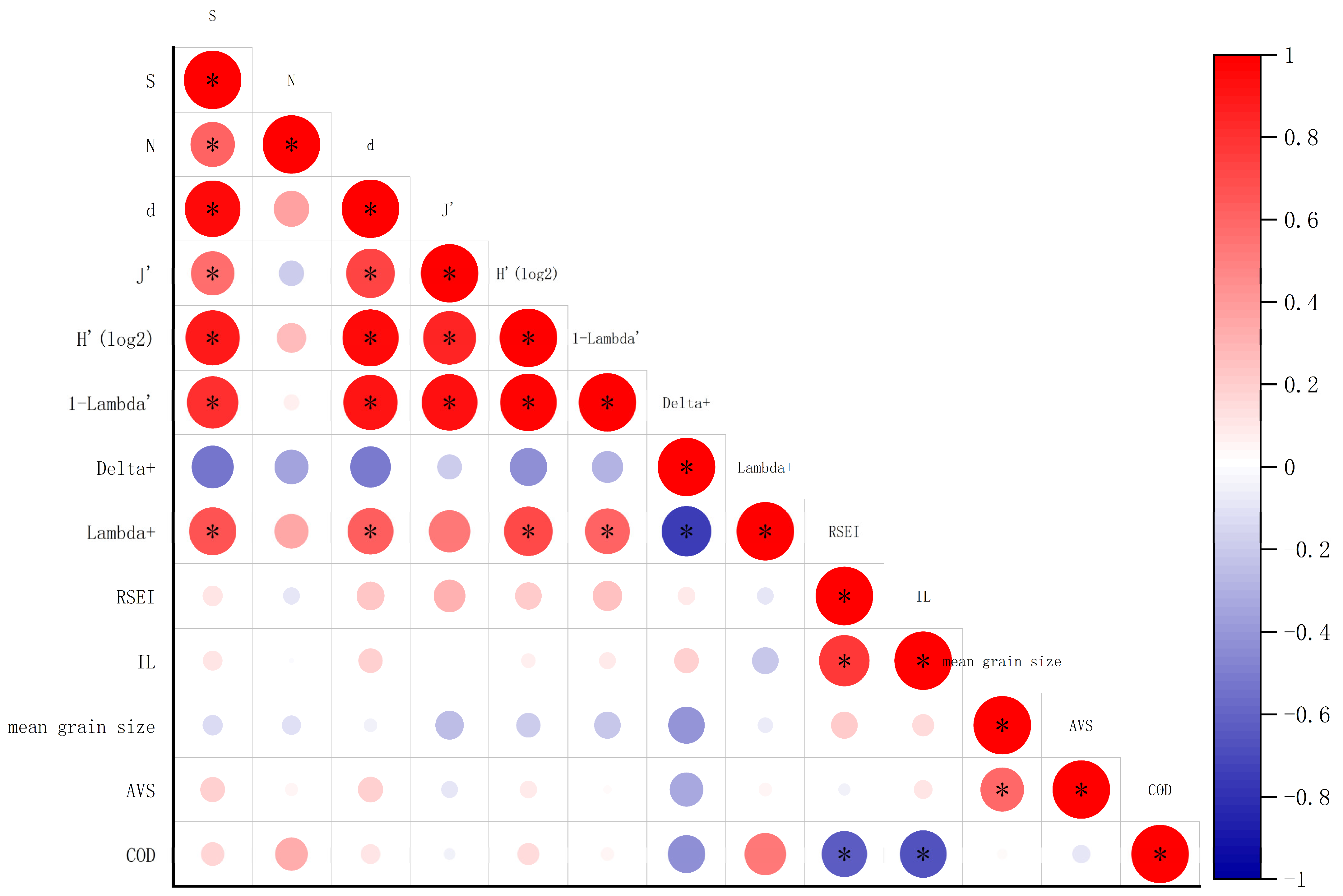 Land 14 00062 g008 Land 14 00062 g008