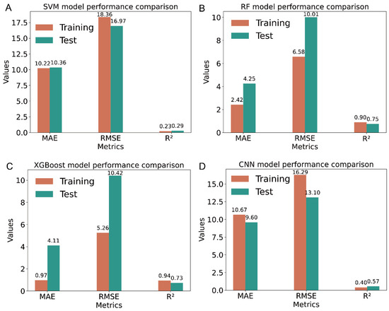Deep-Learning-Driven Insights into Nitrogen Leaching for