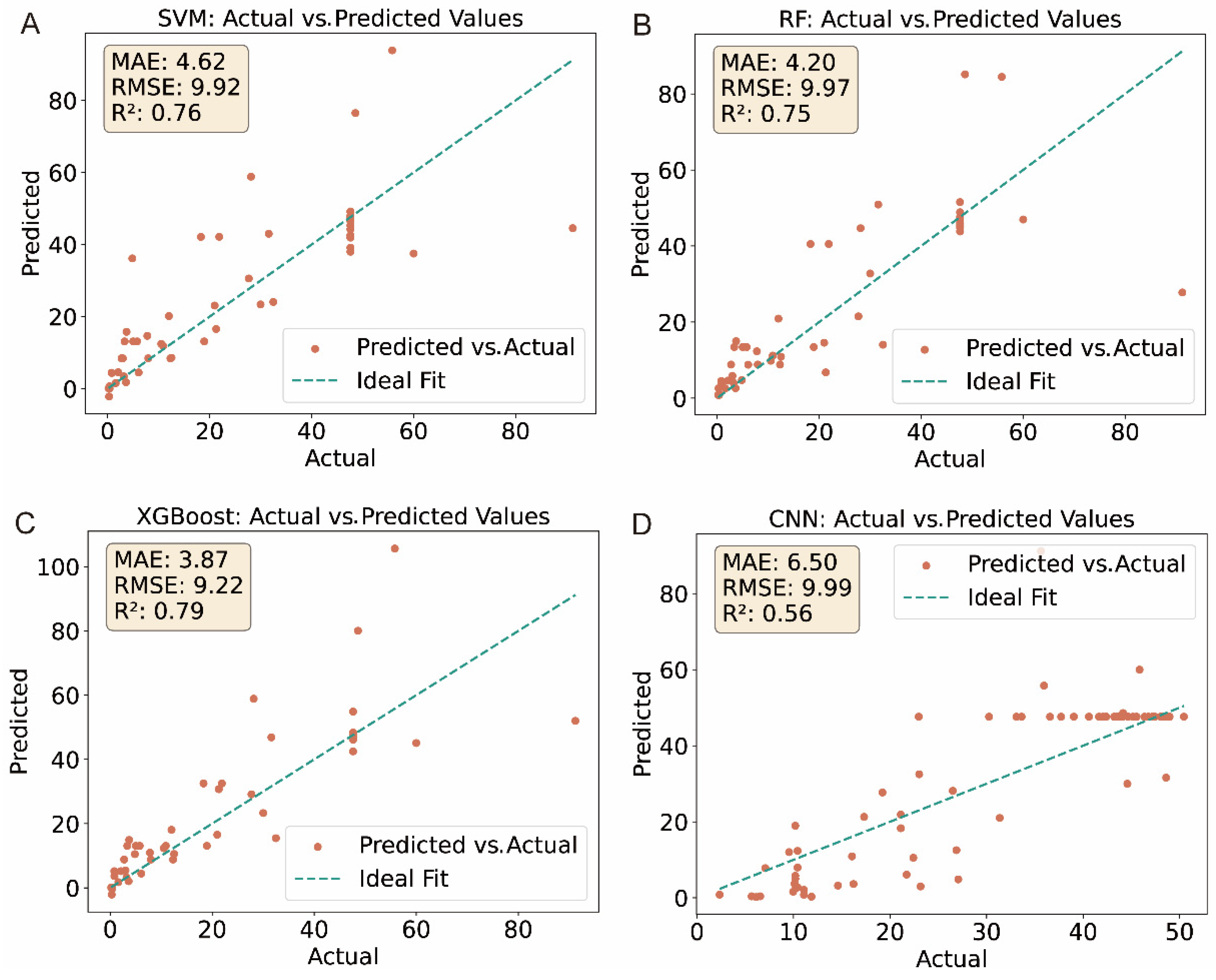 全国どこでも送料無料！ Deep-Learning-Driven Insights for Leaching Nitrogen into その他