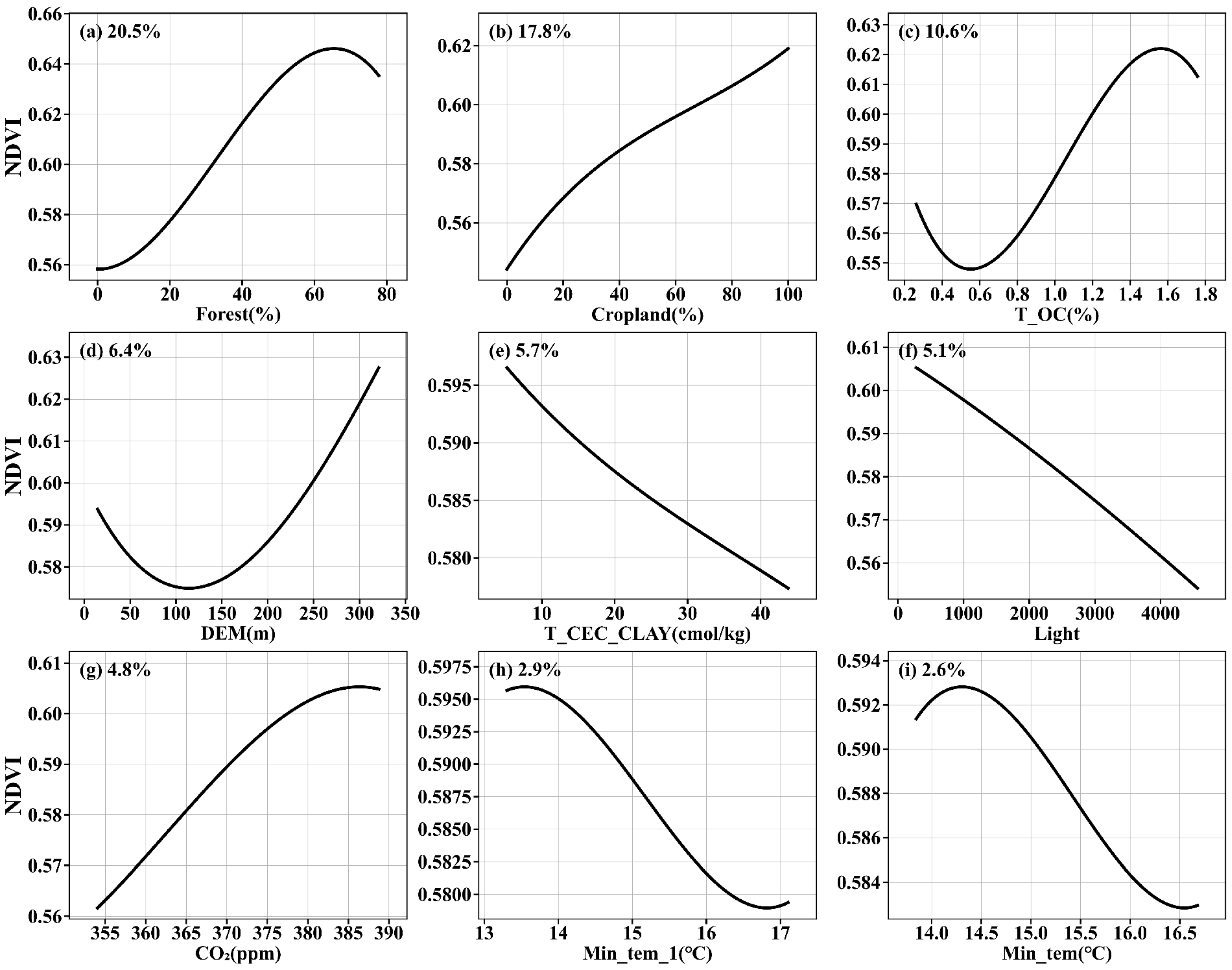 Land 14 00076 g008 Land 14 00076 g008