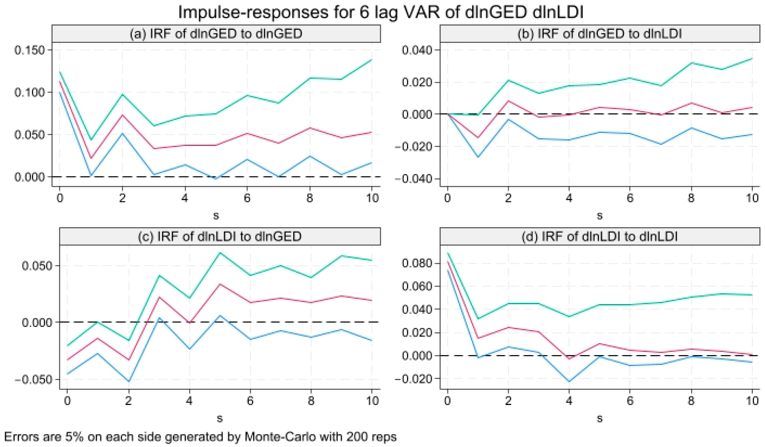 Land 14 00105 g007 Land 14 00105 g007