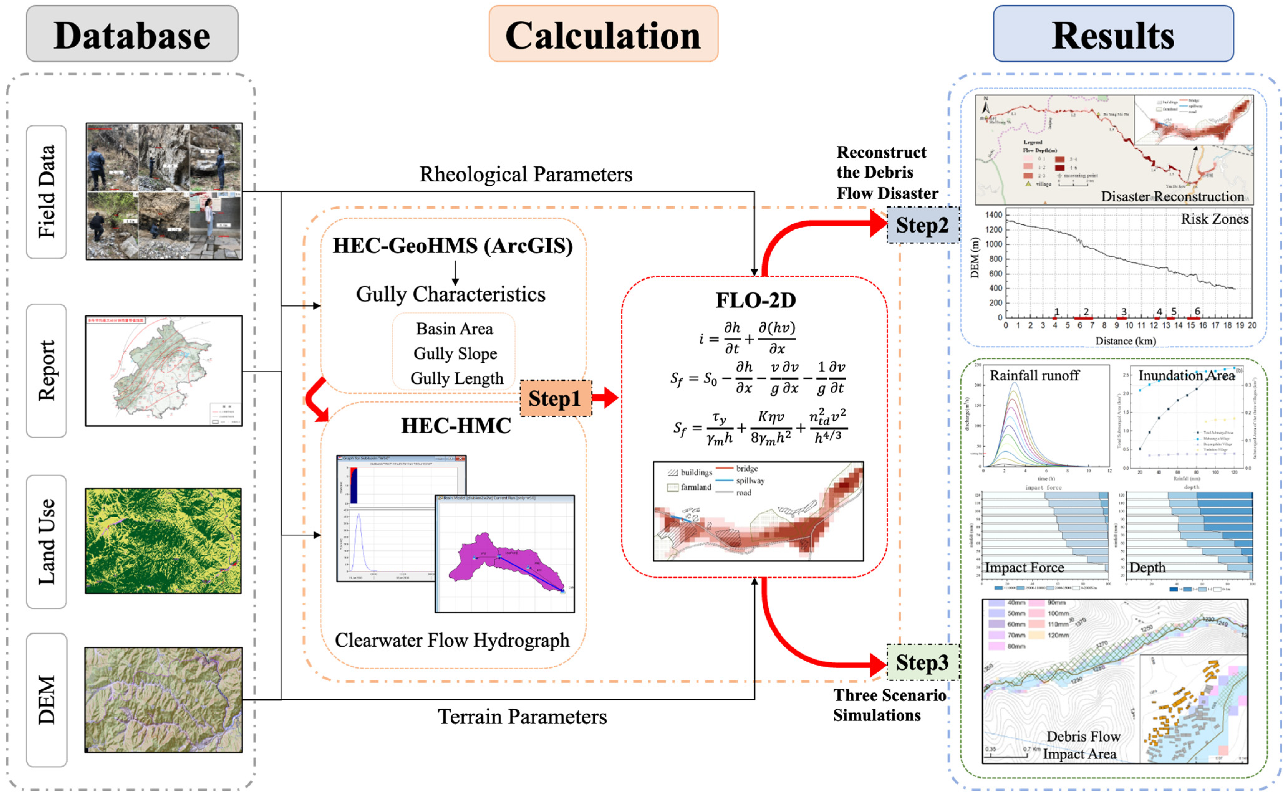 Land 14 00181 g003 Land 14 00181 g003
