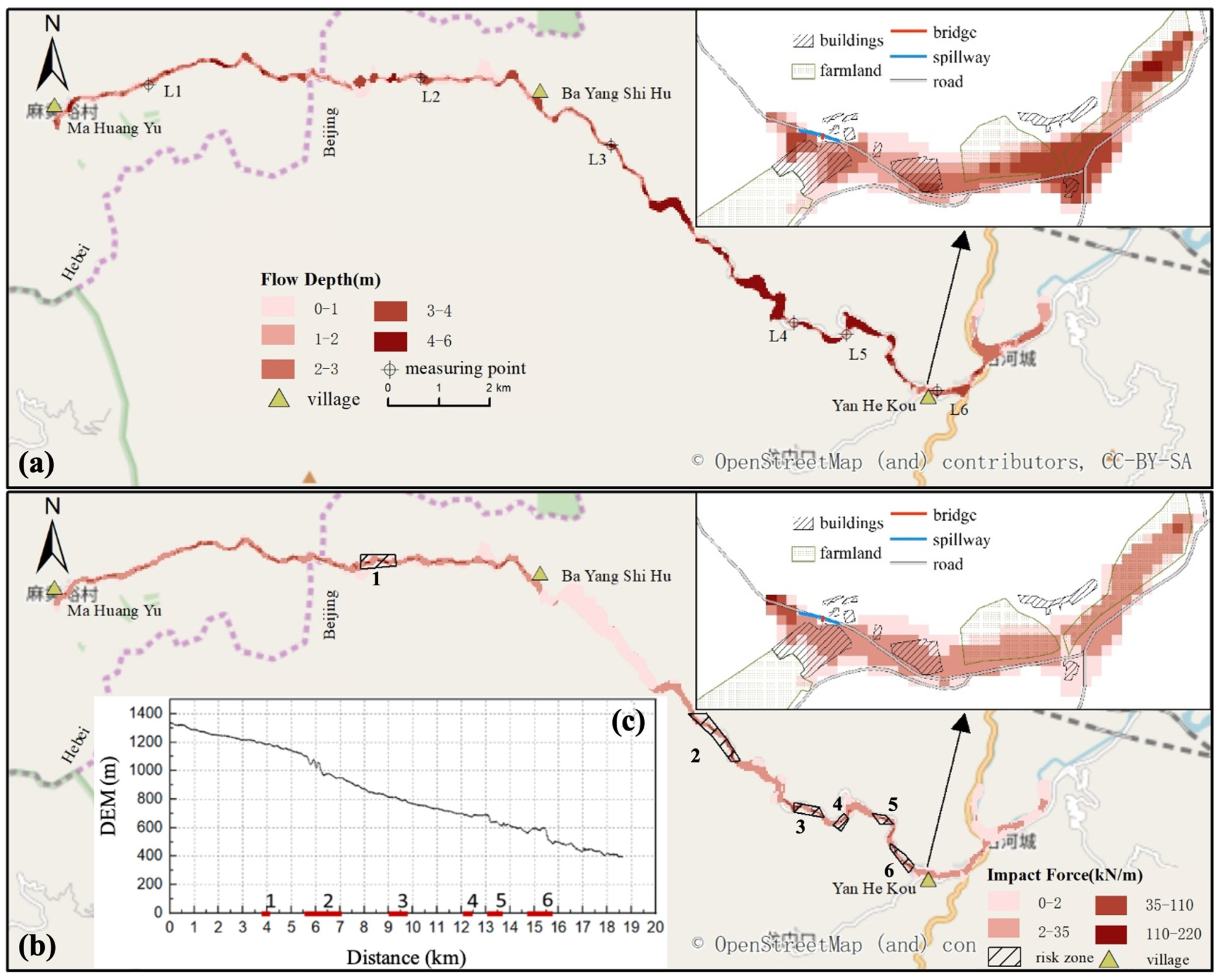 Land 14 00181 g004 Land 14 00181 g004