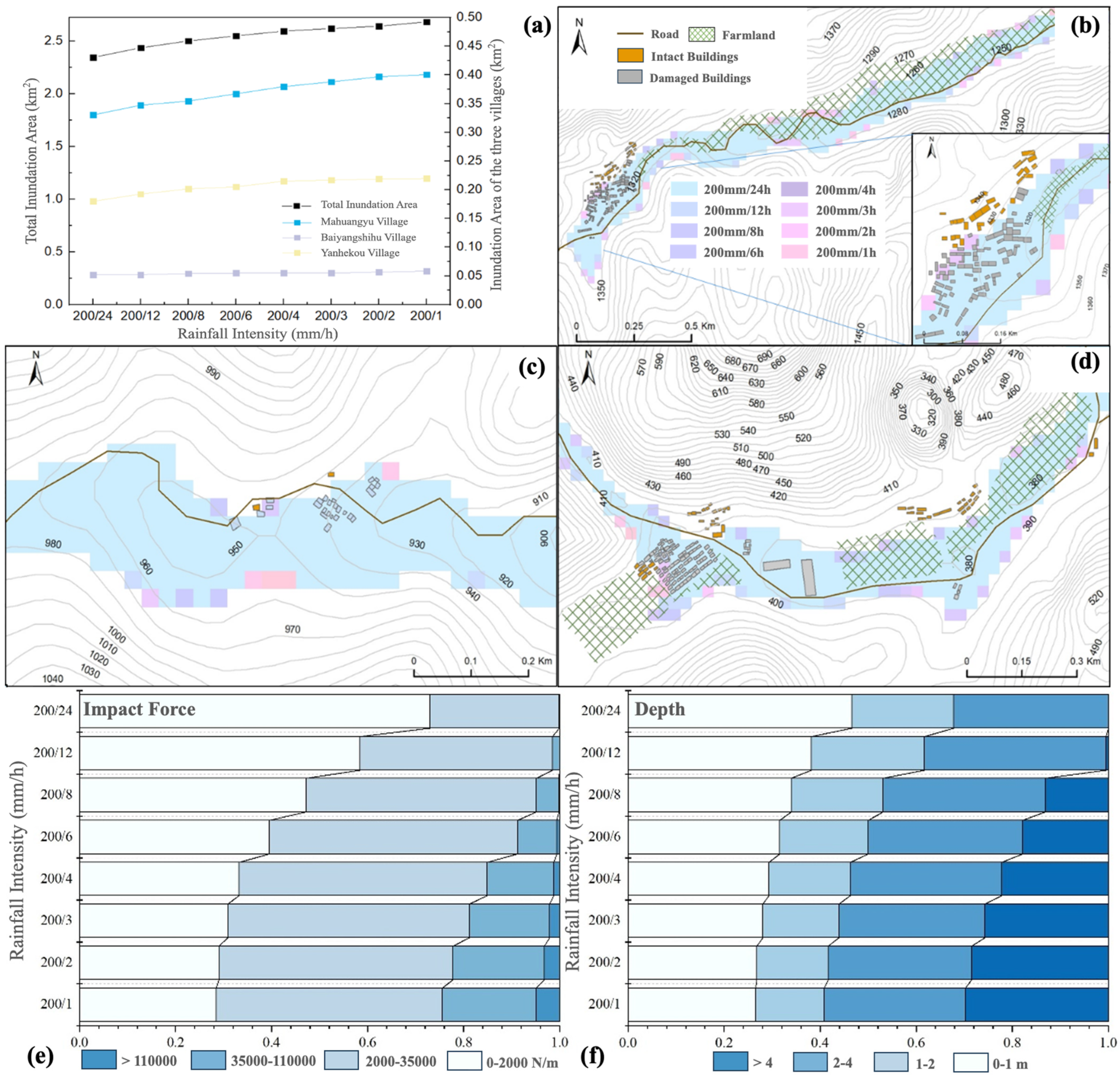 Land 14 00181 g008 Land 14 00181 g008