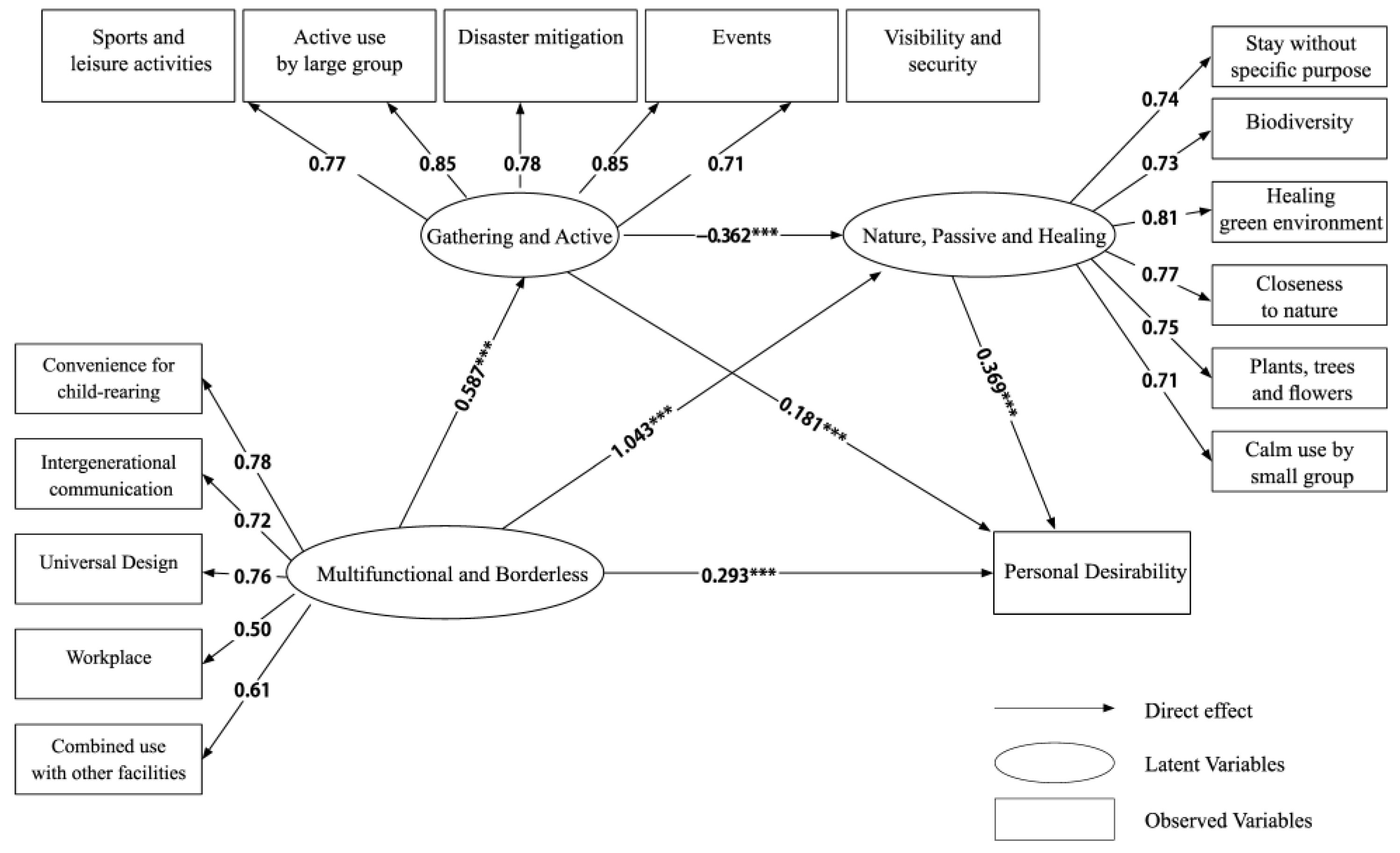 Land 14 00206 g003 Land 14 00206 g003