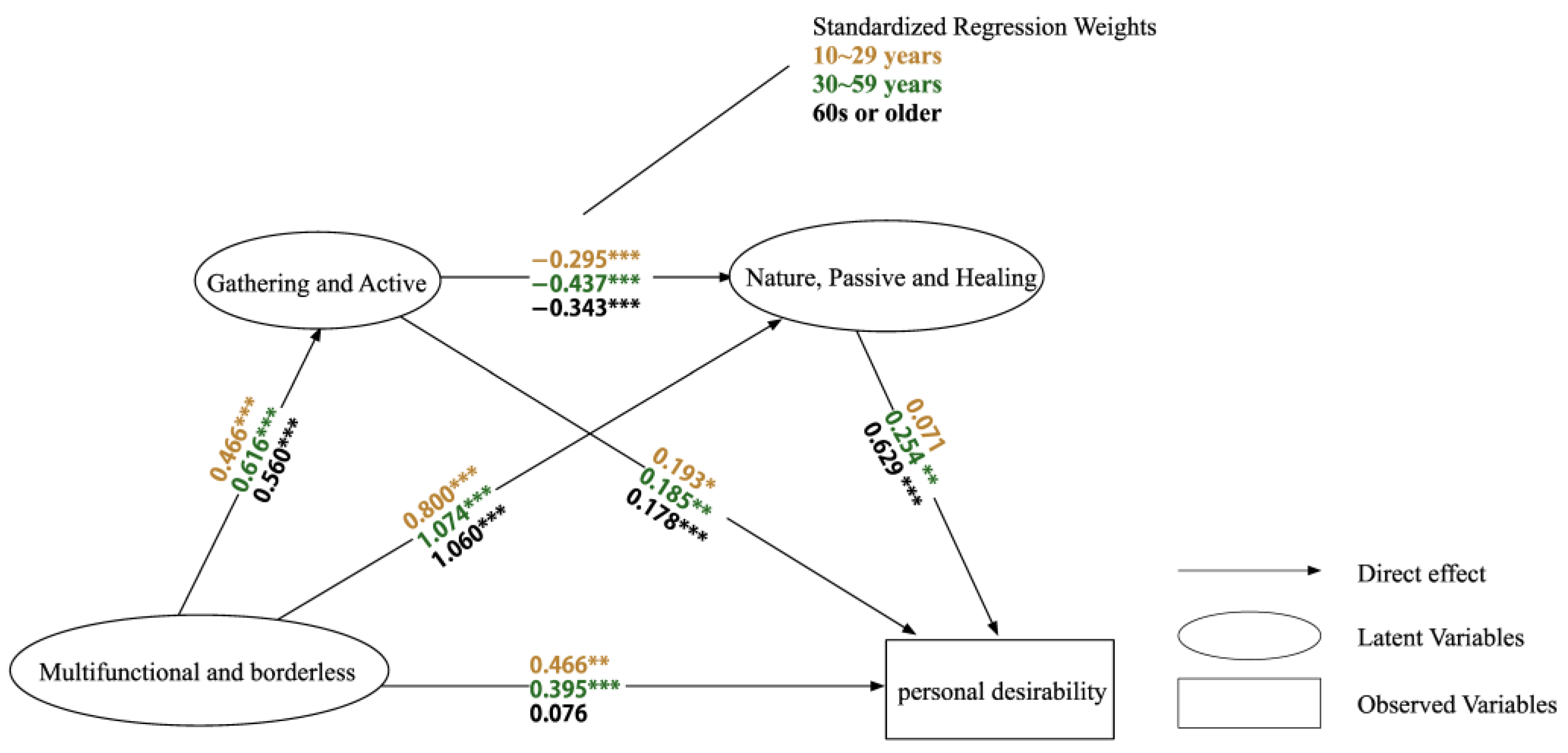 Land 14 00206 g004 Land 14 00206 g004