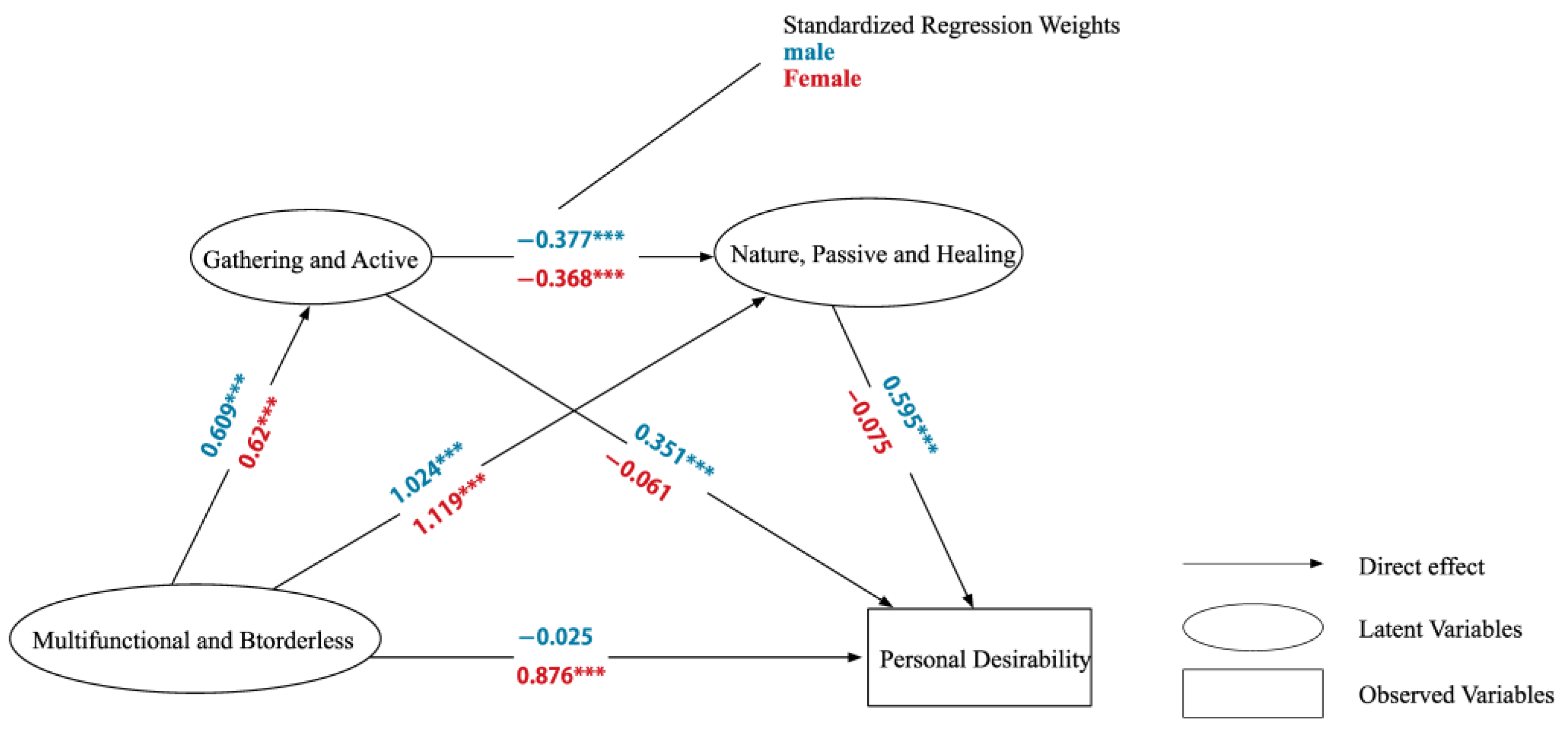 Land 14 00206 g005 Land 14 00206 g005