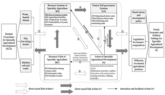 Understanding the Rise and Fall of Rural Specialty Agriculture from ...