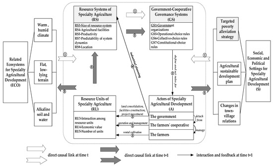 Understanding the Rise and Fall of Rural Specialty Agriculture from ...