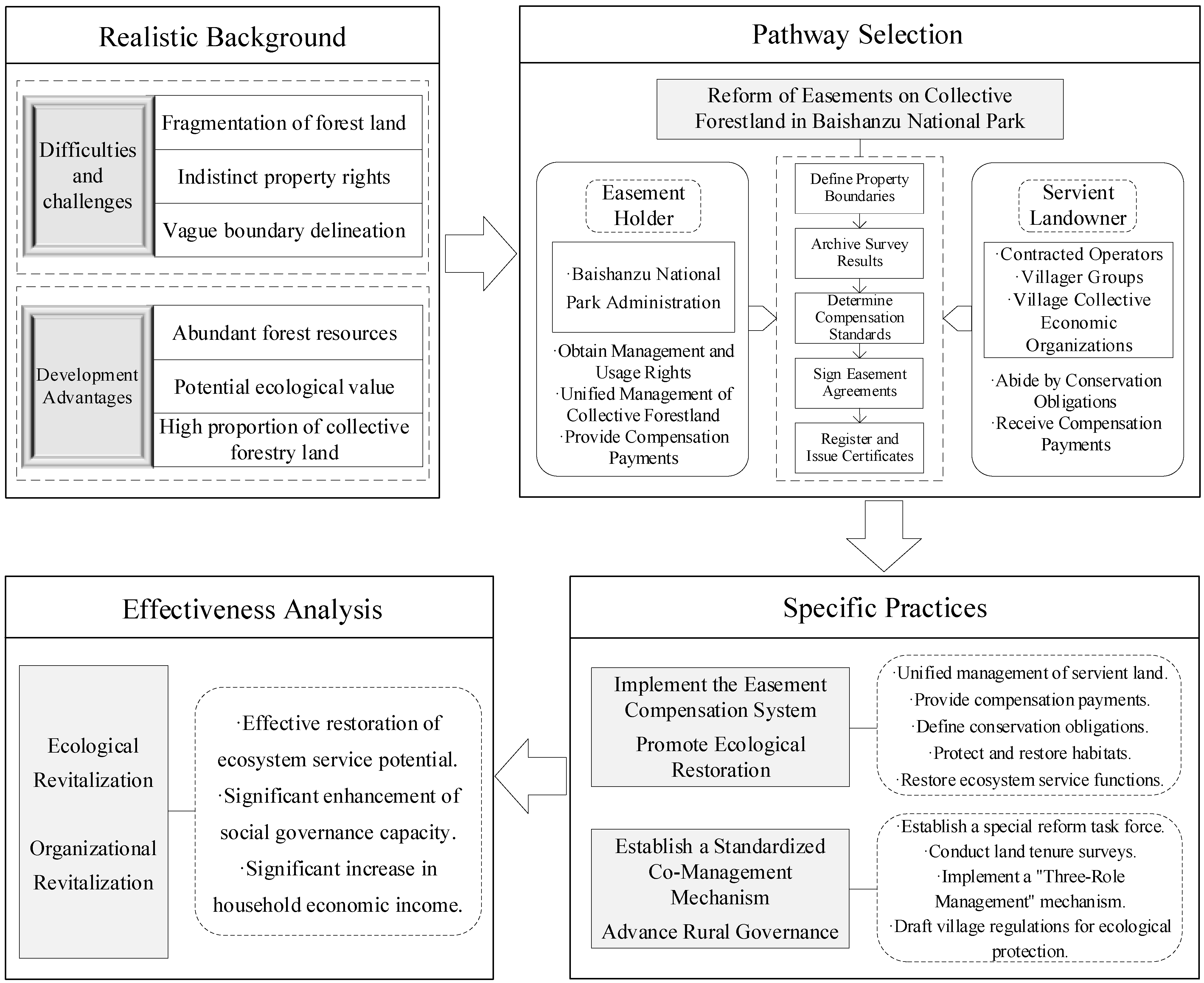 Land 14 00298 g003 Land 14 00298 g003