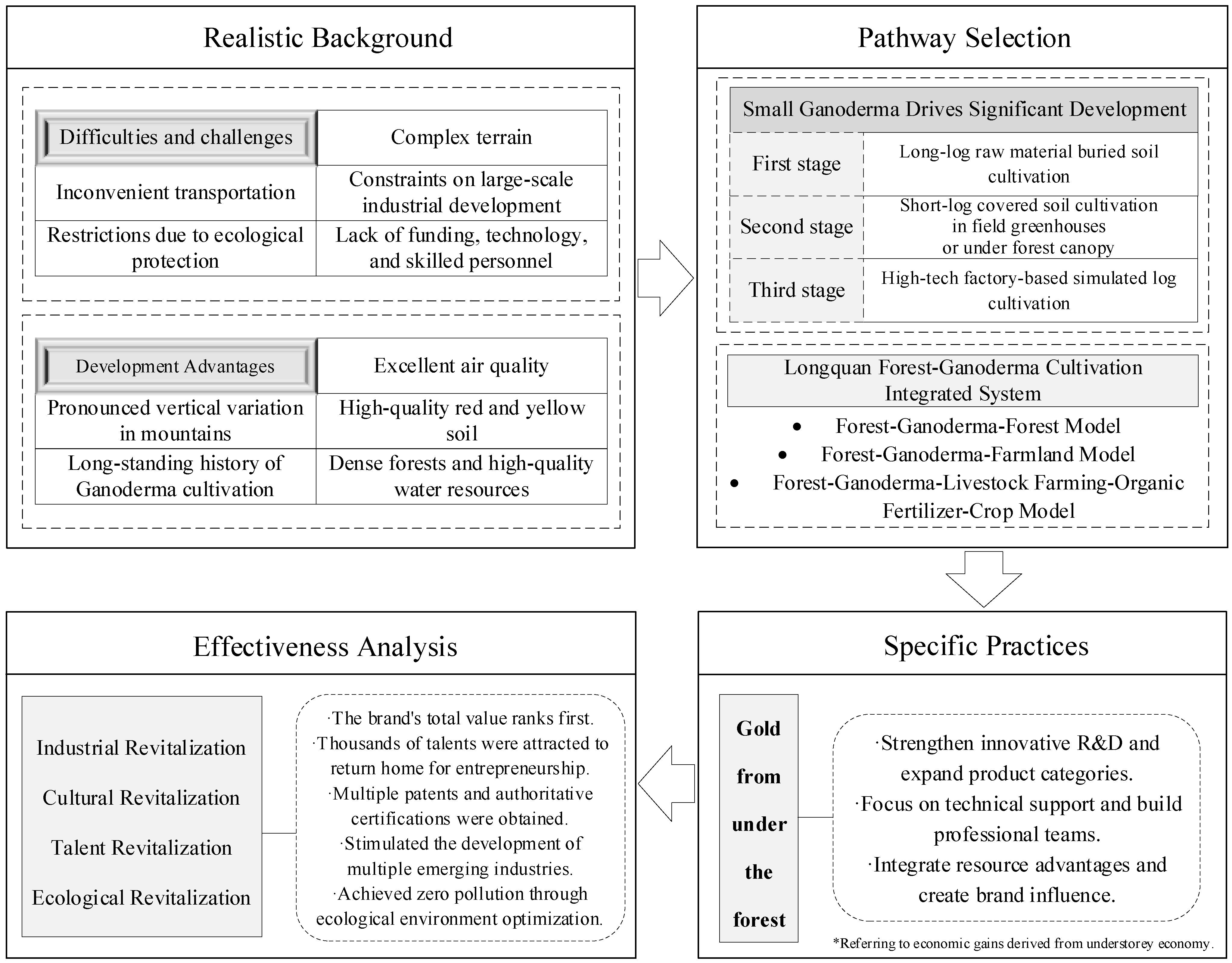 Land 14 00298 g004 Land 14 00298 g004