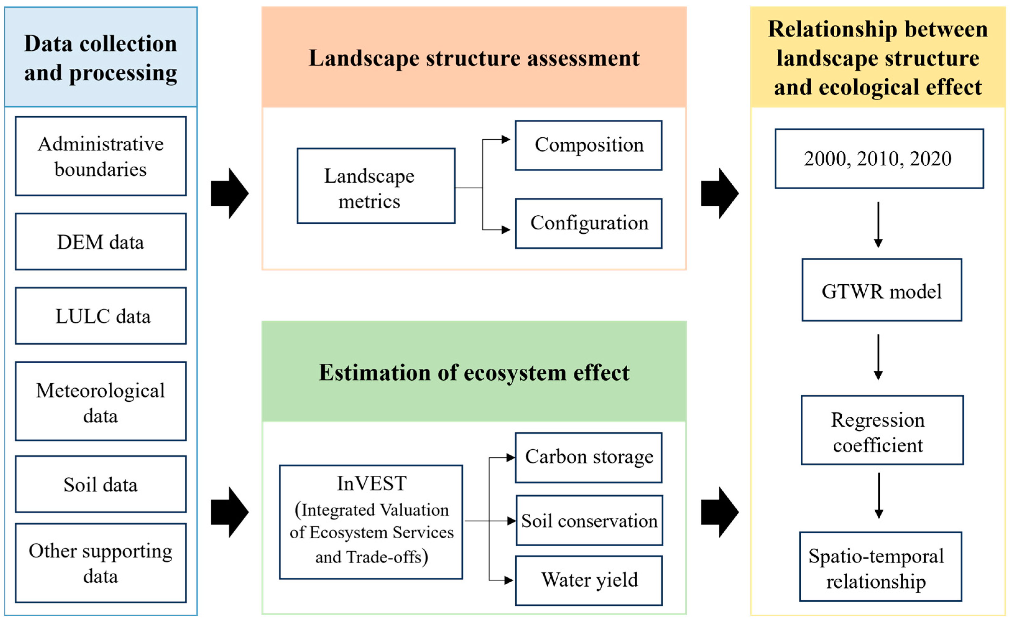 【全品送料無料】 A Village-Scale and Evolution Landscape Regarding Study アイドル
